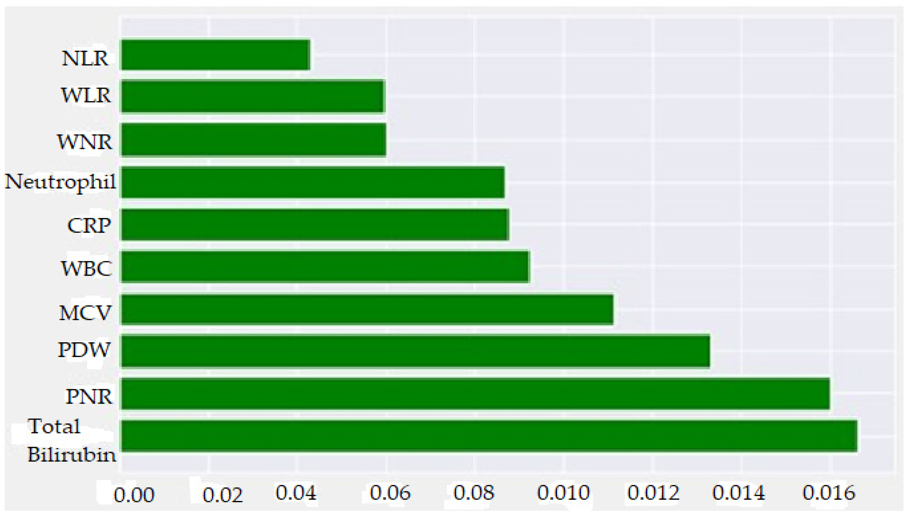 Diagnostics 13 01173 g003 Diagnostics 13 01173 g003