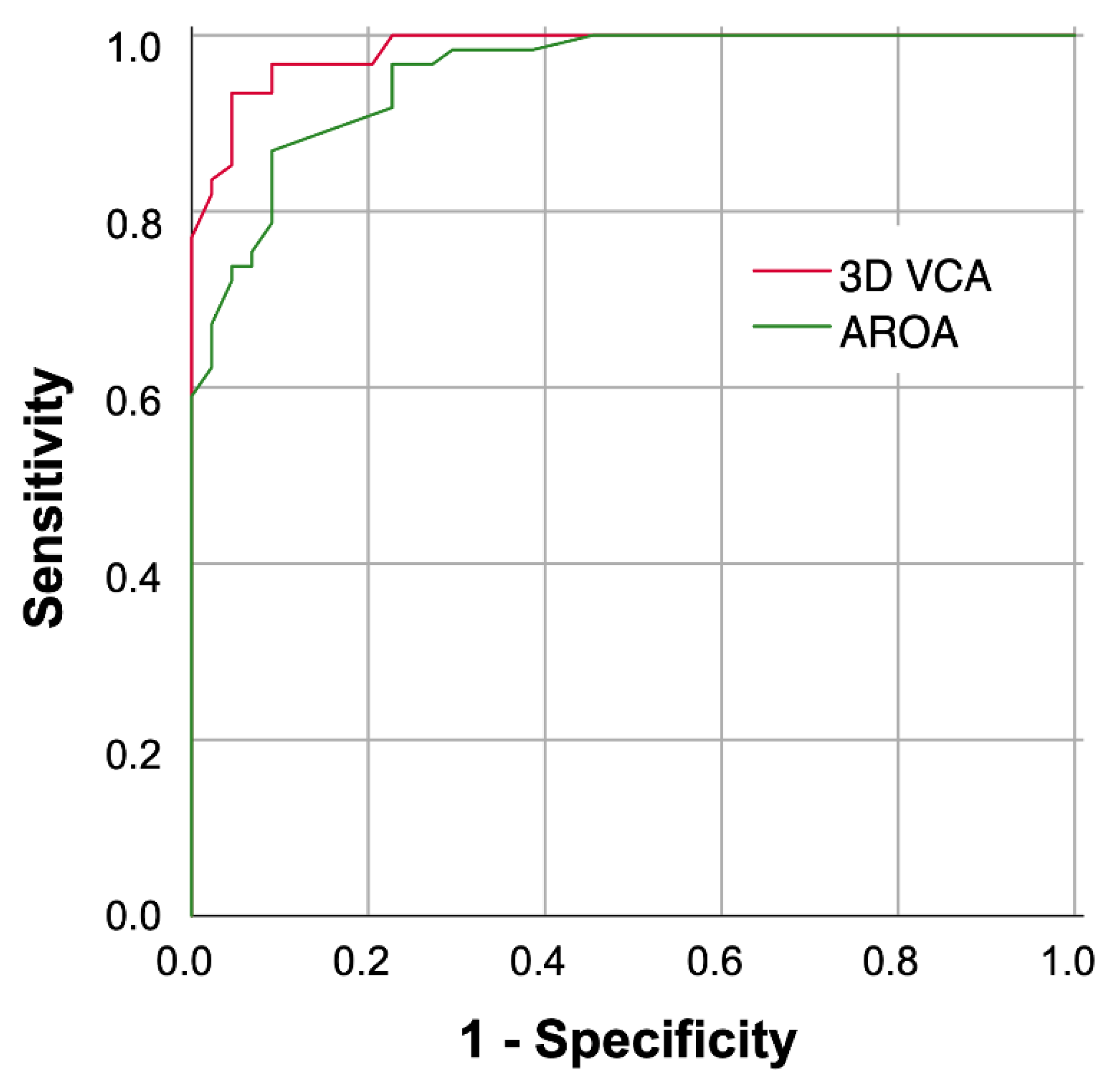 Diagnostics 13 01176 g007