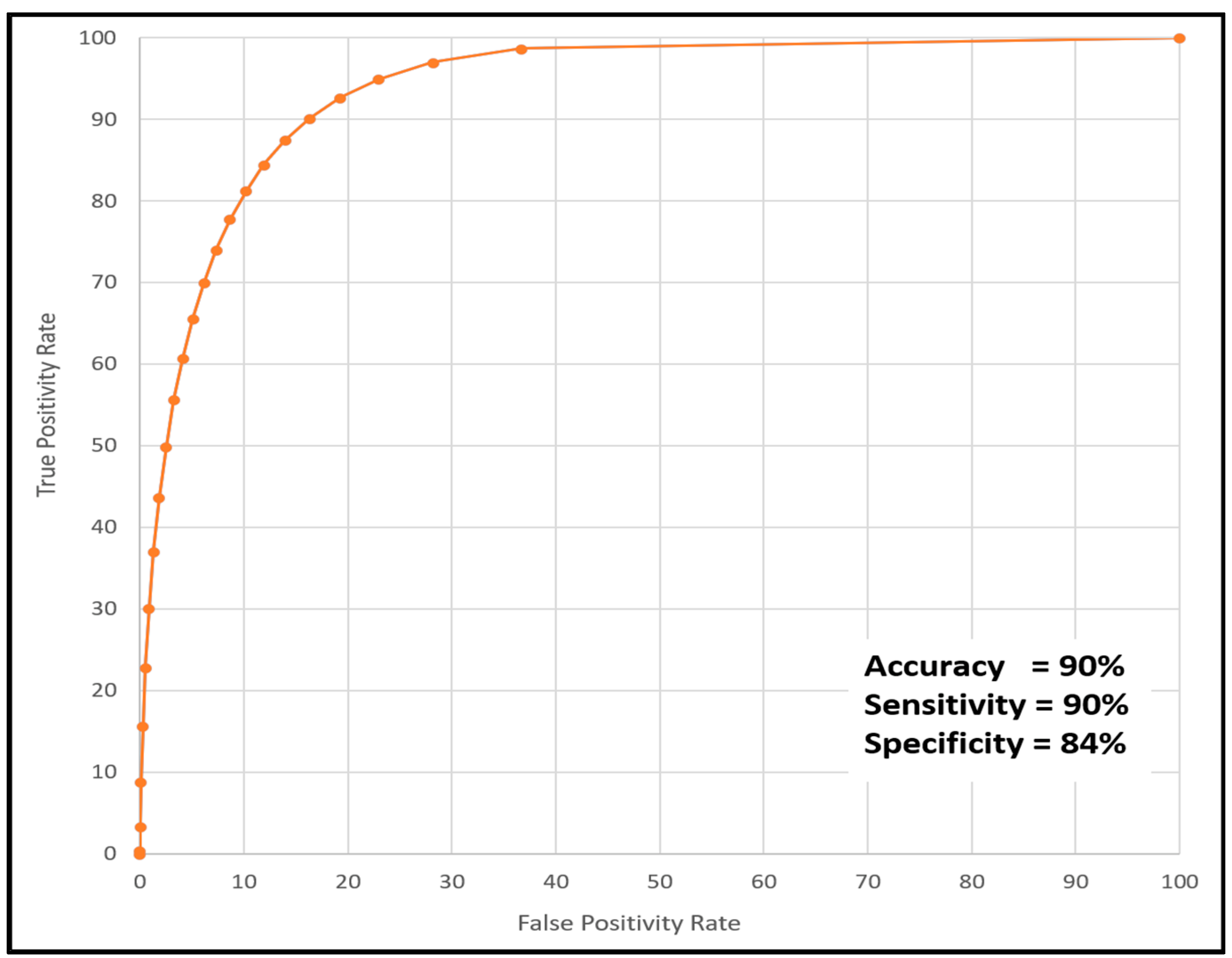 Diagnostics 13 01178 g004