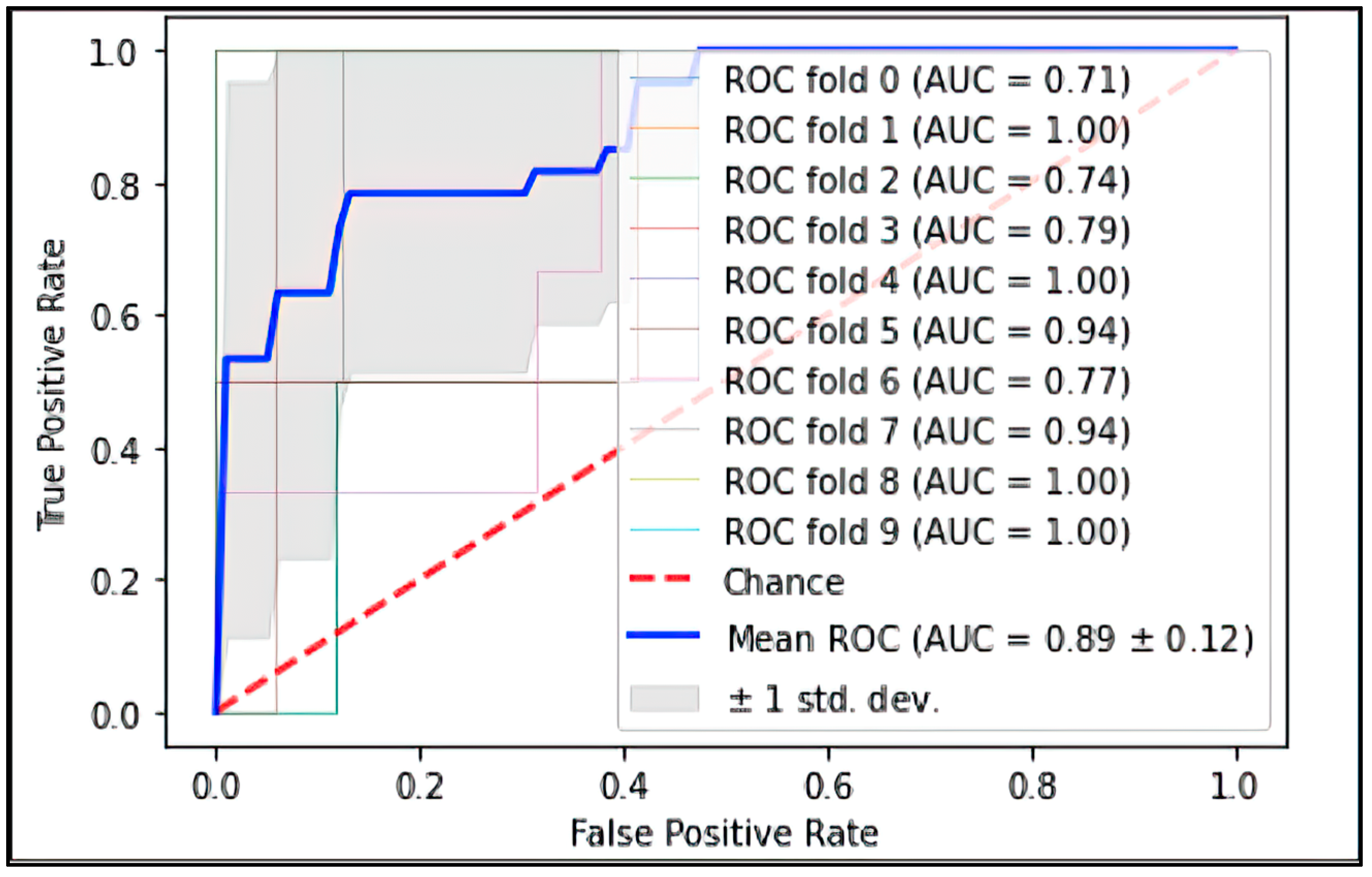 Diagnostics 13 01178 g006