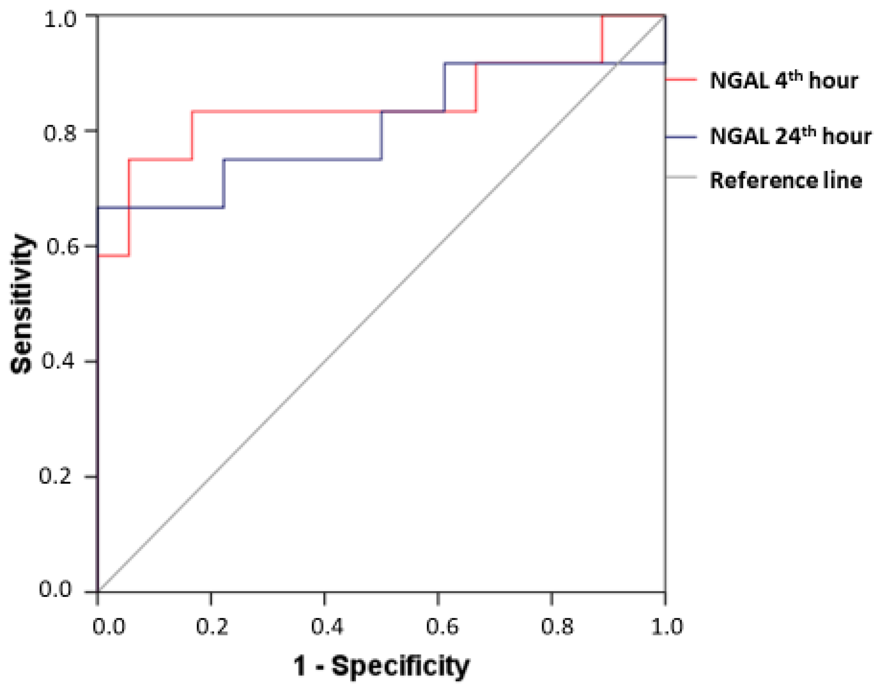 Diagnostics 13 01180 g004