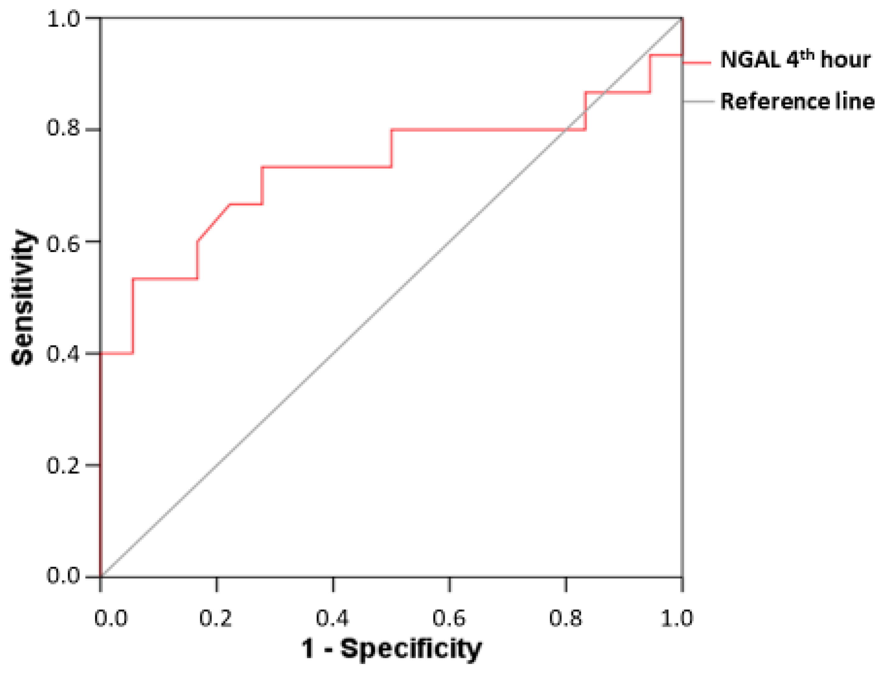 Diagnostics 13 01180 g005