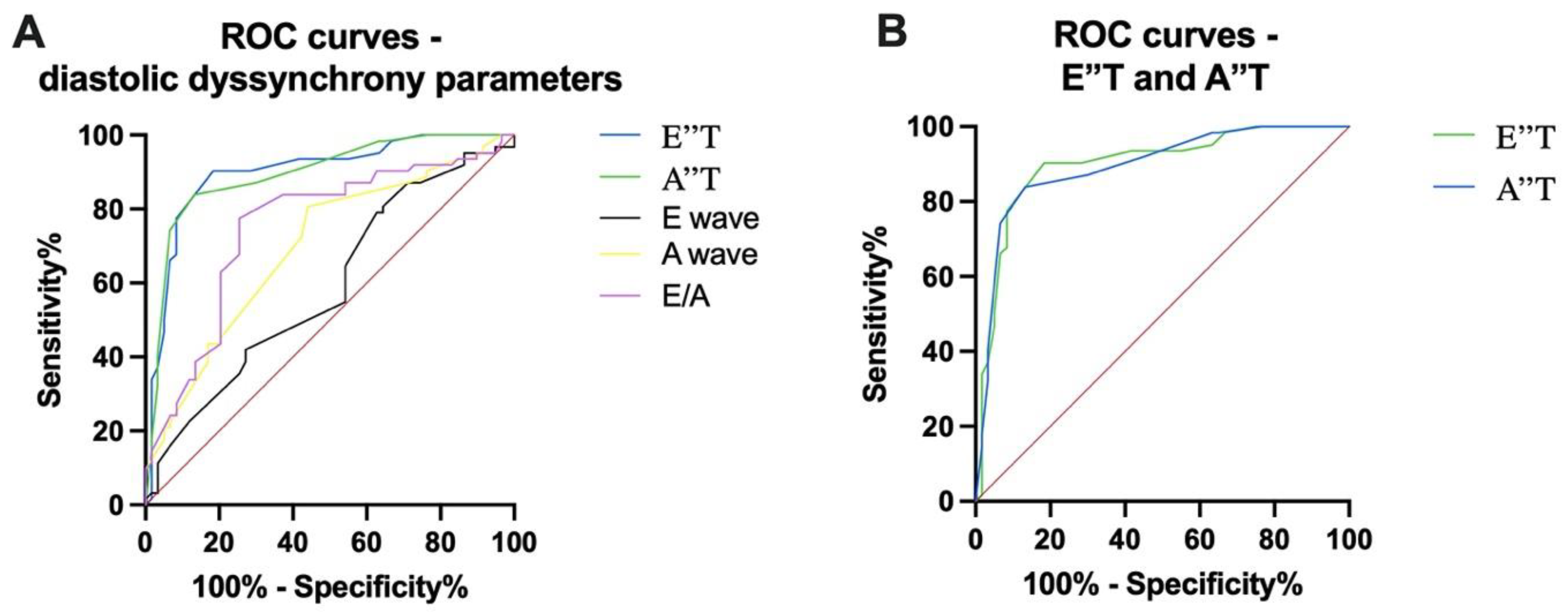 Diagnostics 13 01186 g004