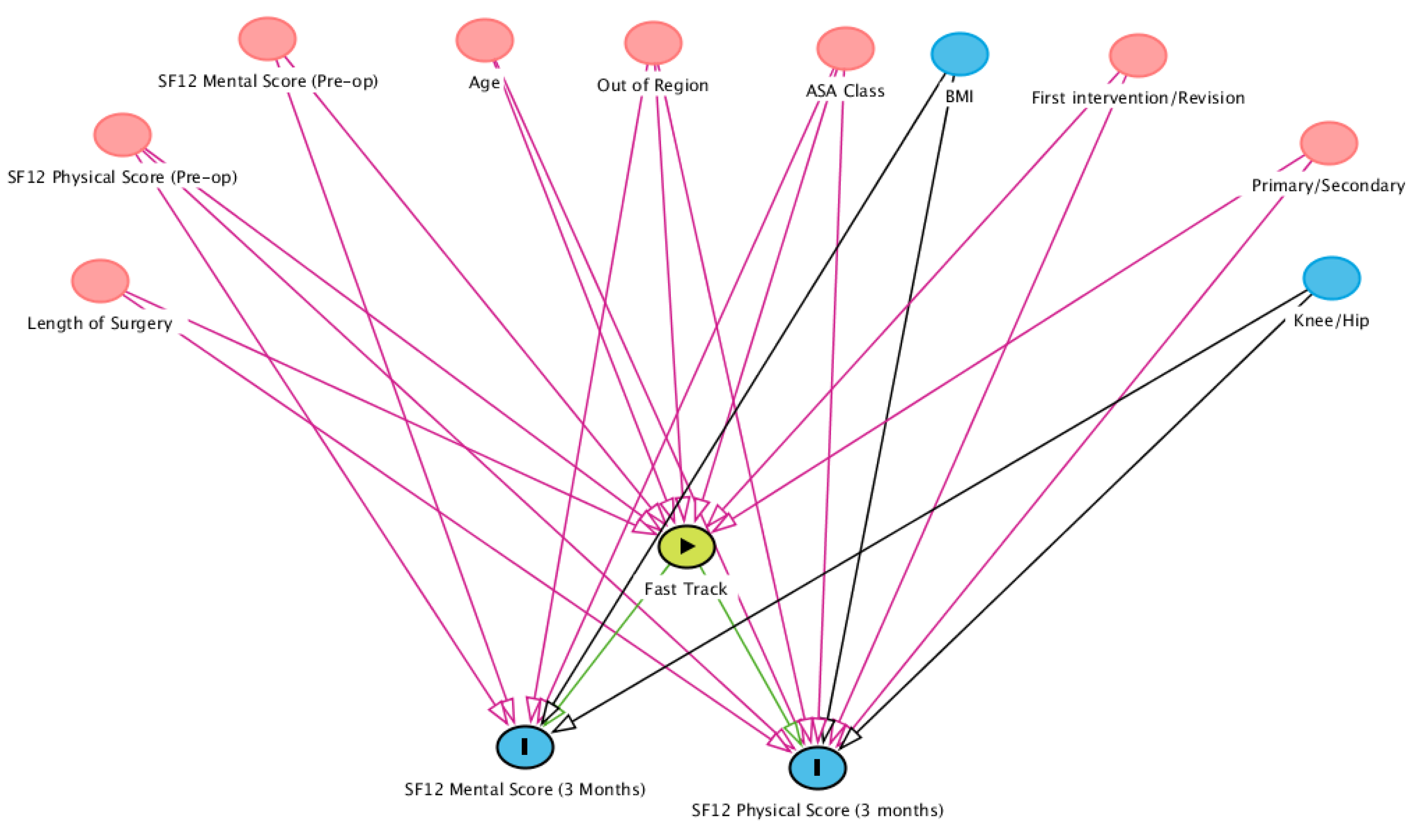 Diagnostics 13 01189 g001