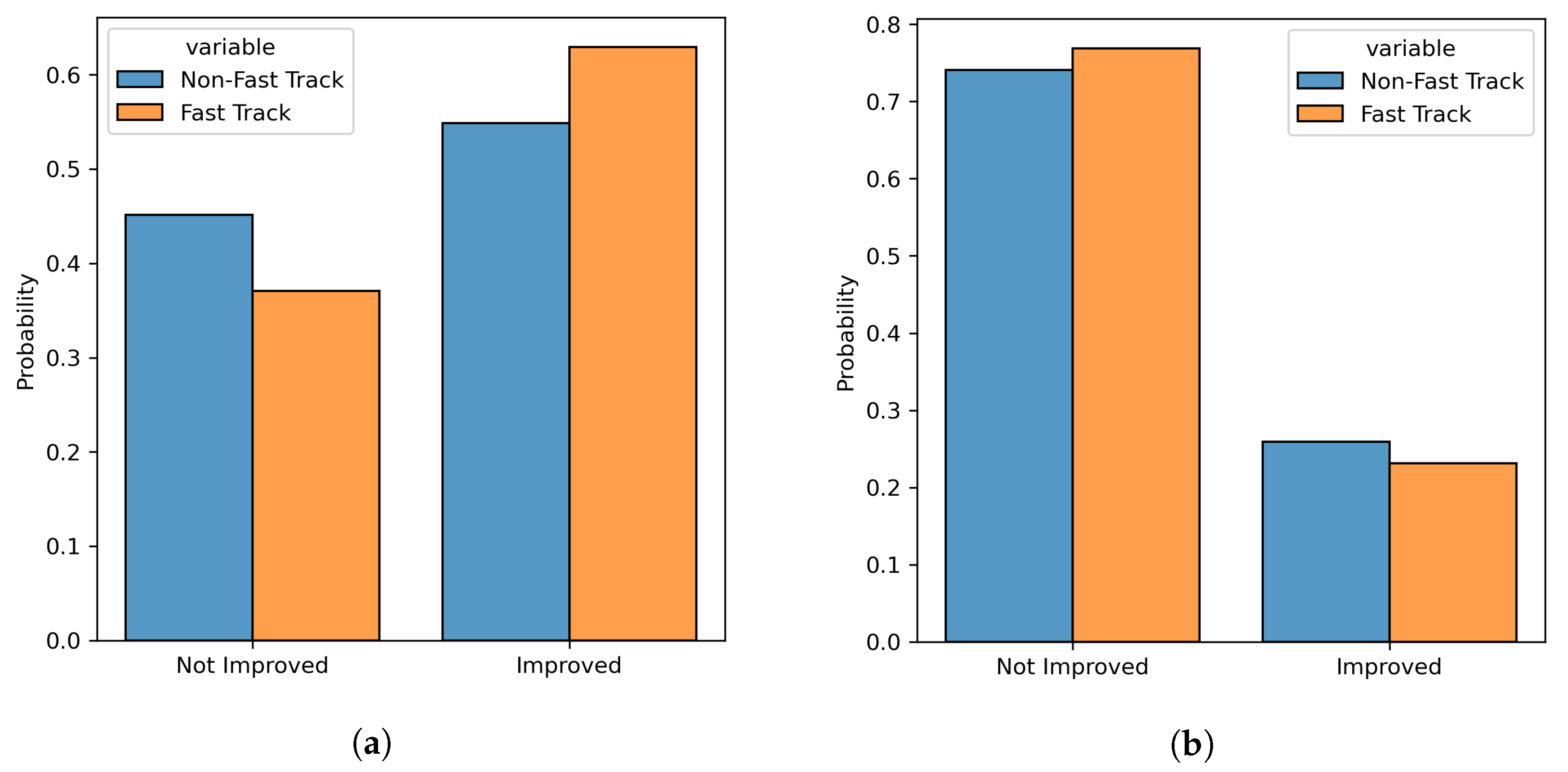 Diagnostics 13 01189 g007