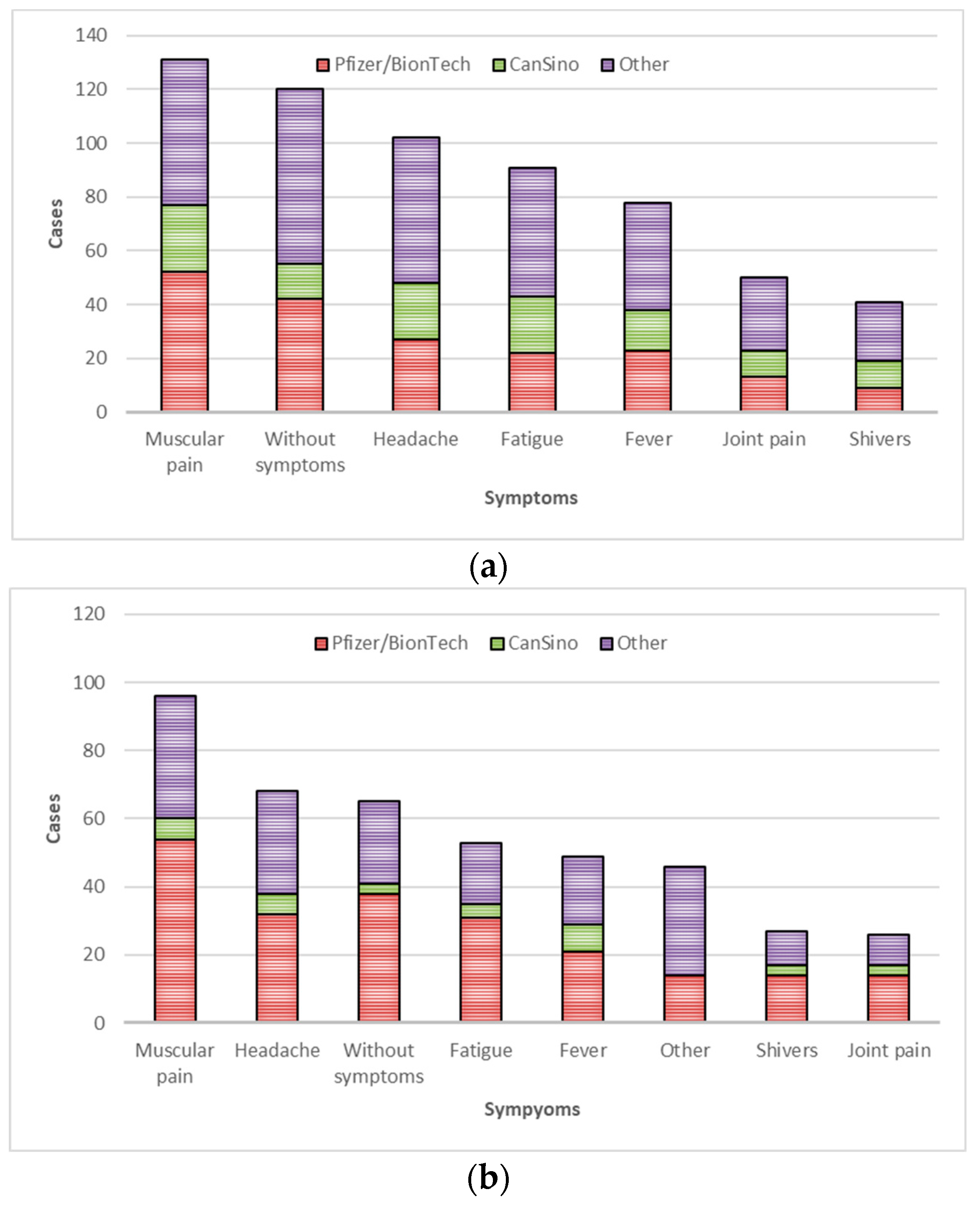 Diagnostics 13 01194 g003