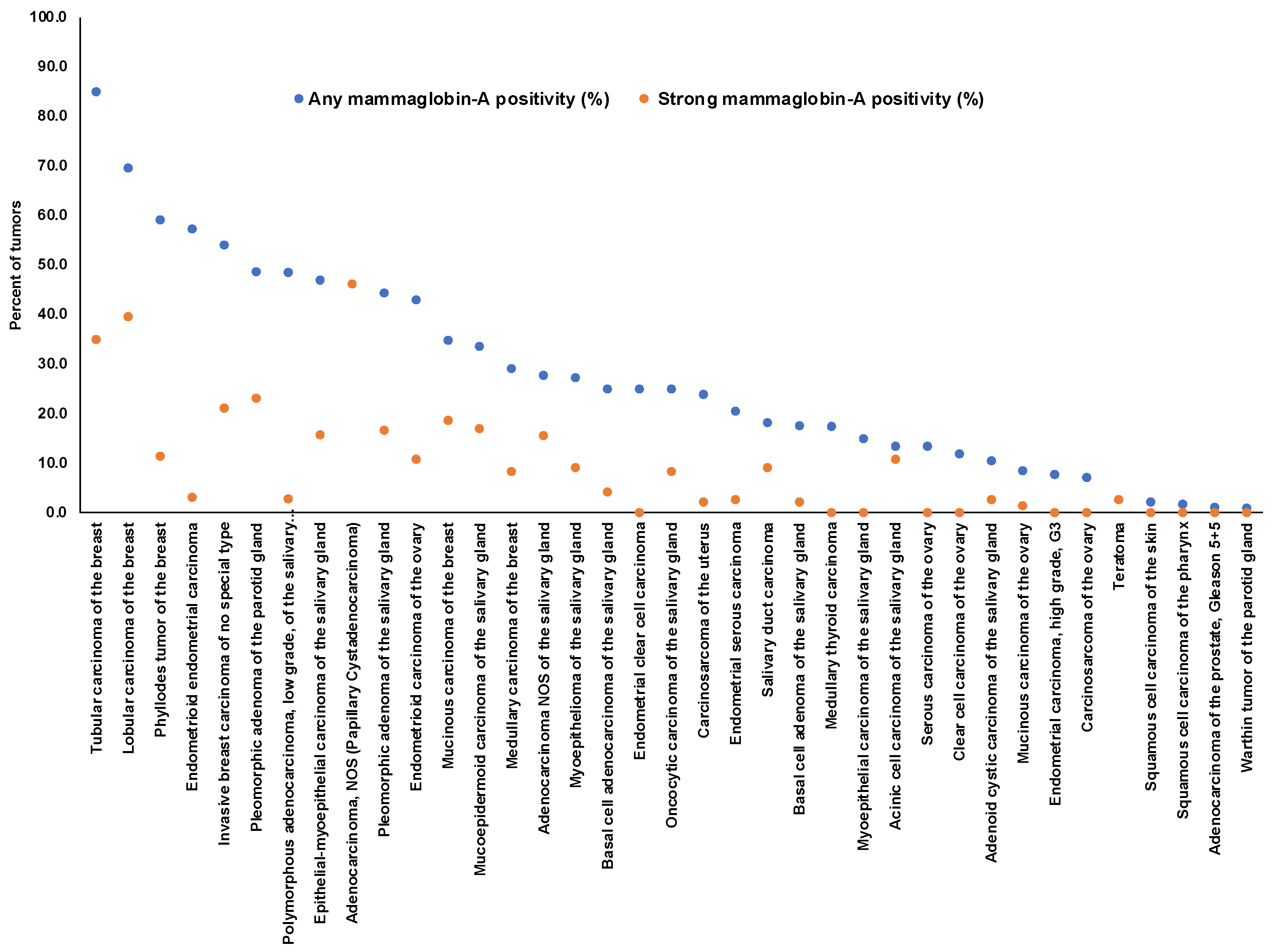 Diagnostics 13 01202 g003