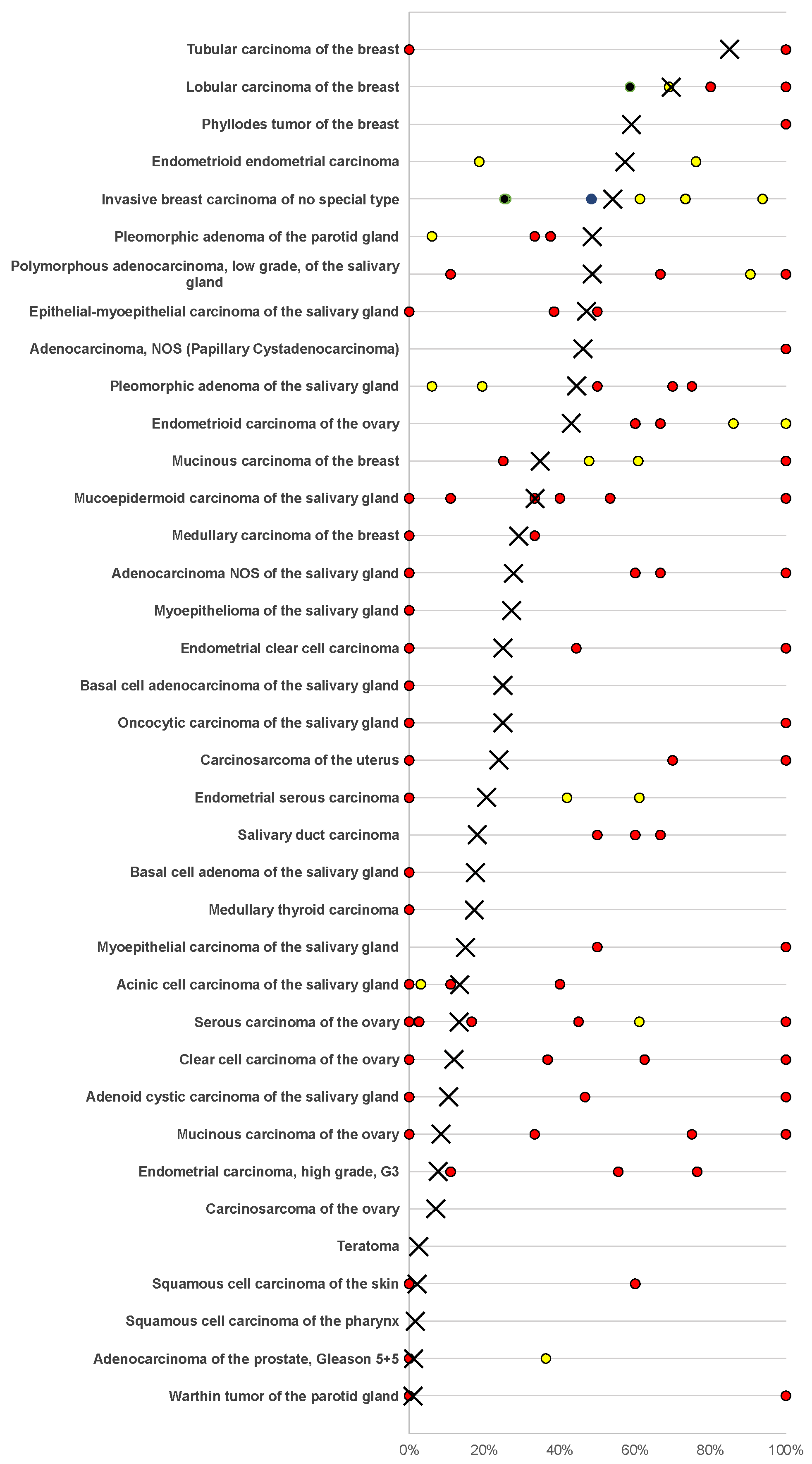 Diagnostics 13 01202 g005
