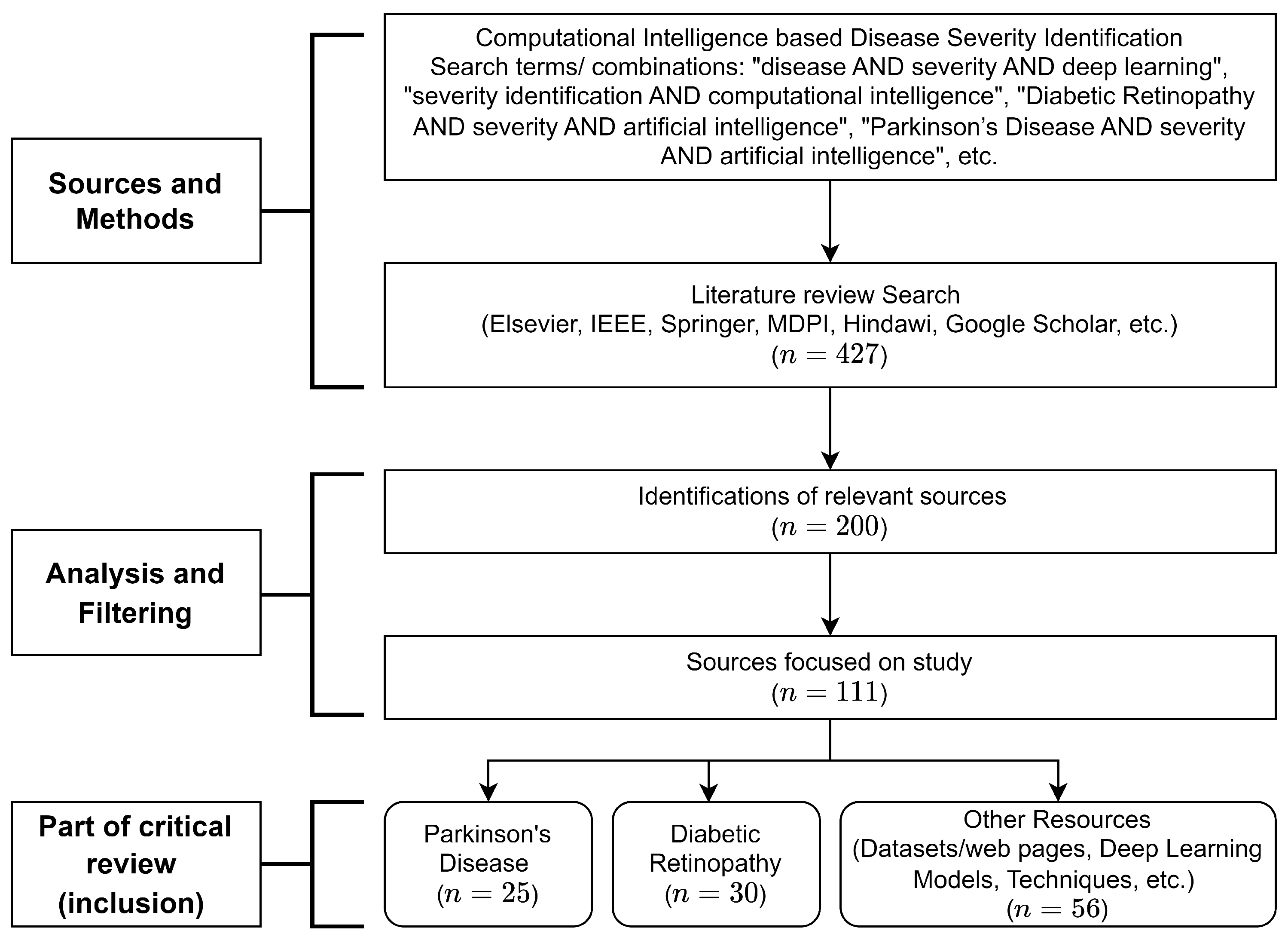 Diagnostics 13 01212 g001