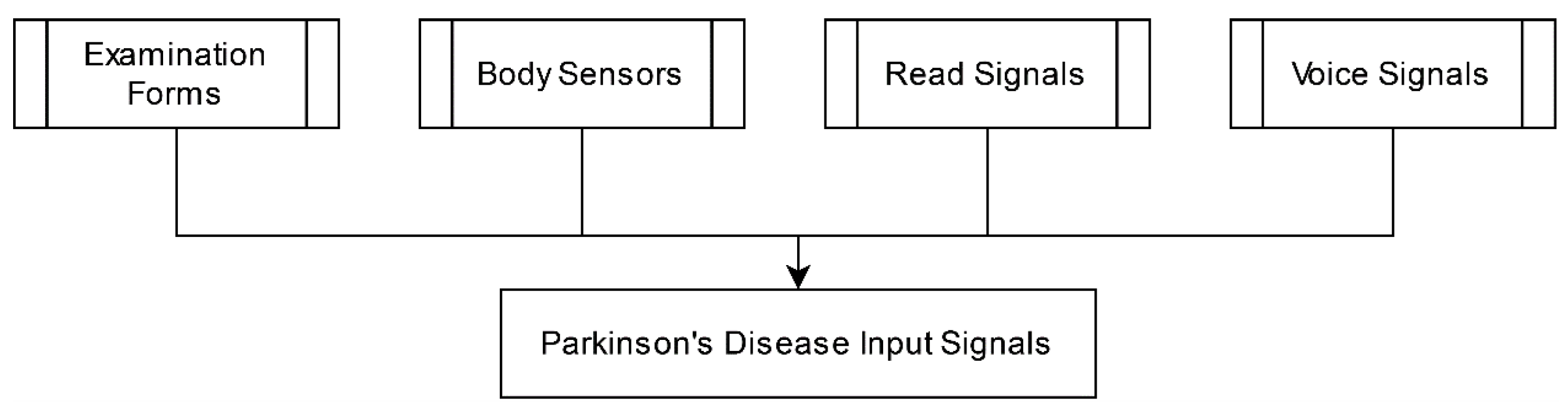 Diagnostics 13 01212 g003