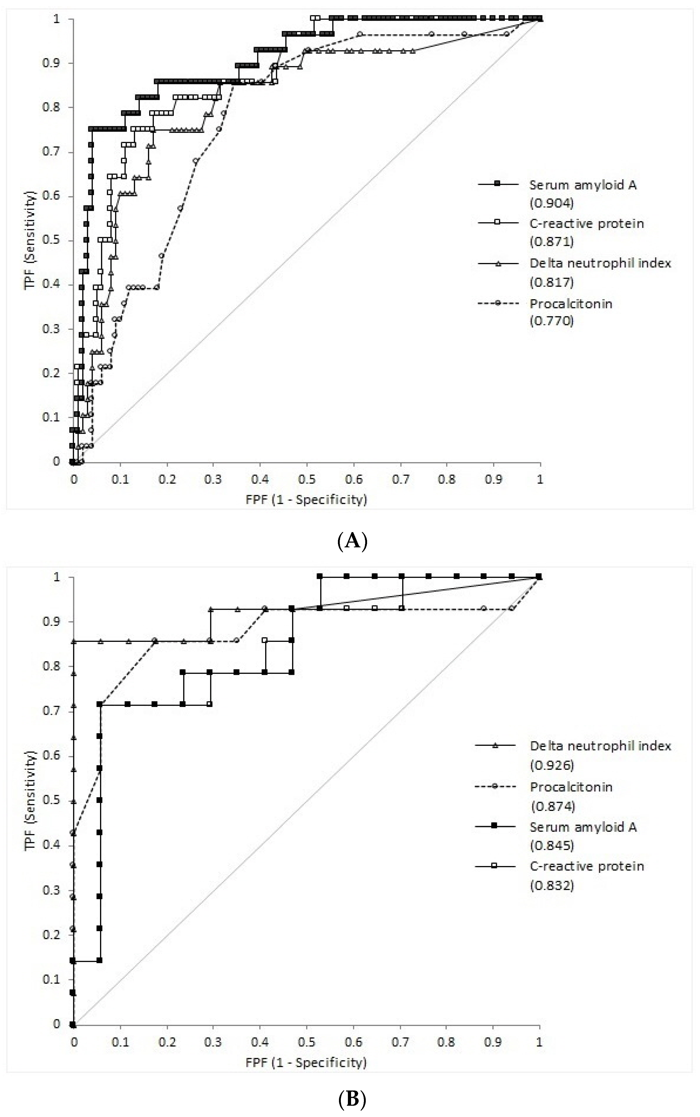 Diagnostics 13 01213 g003a