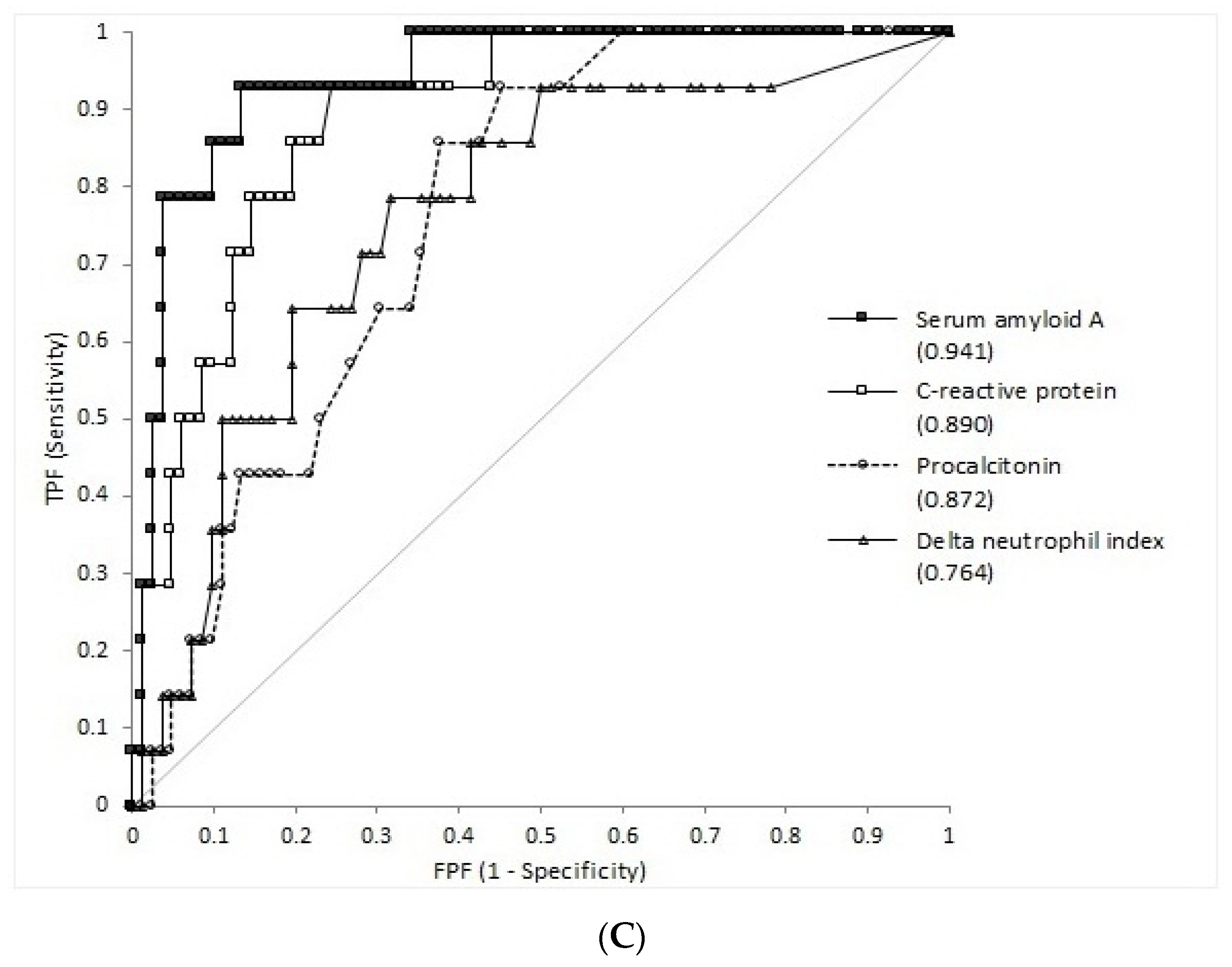Diagnostics 13 01213 g003b