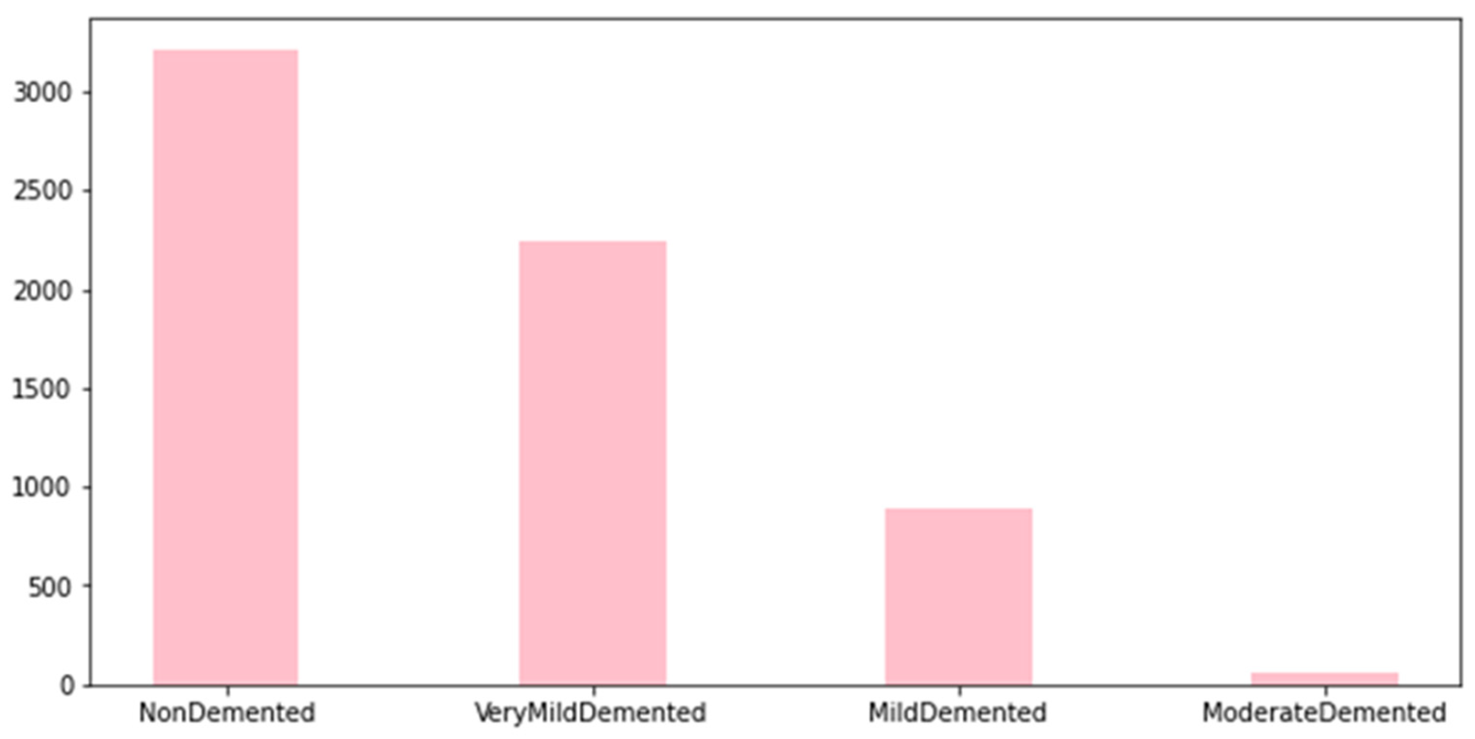 Diagnostics 13 01216 g002