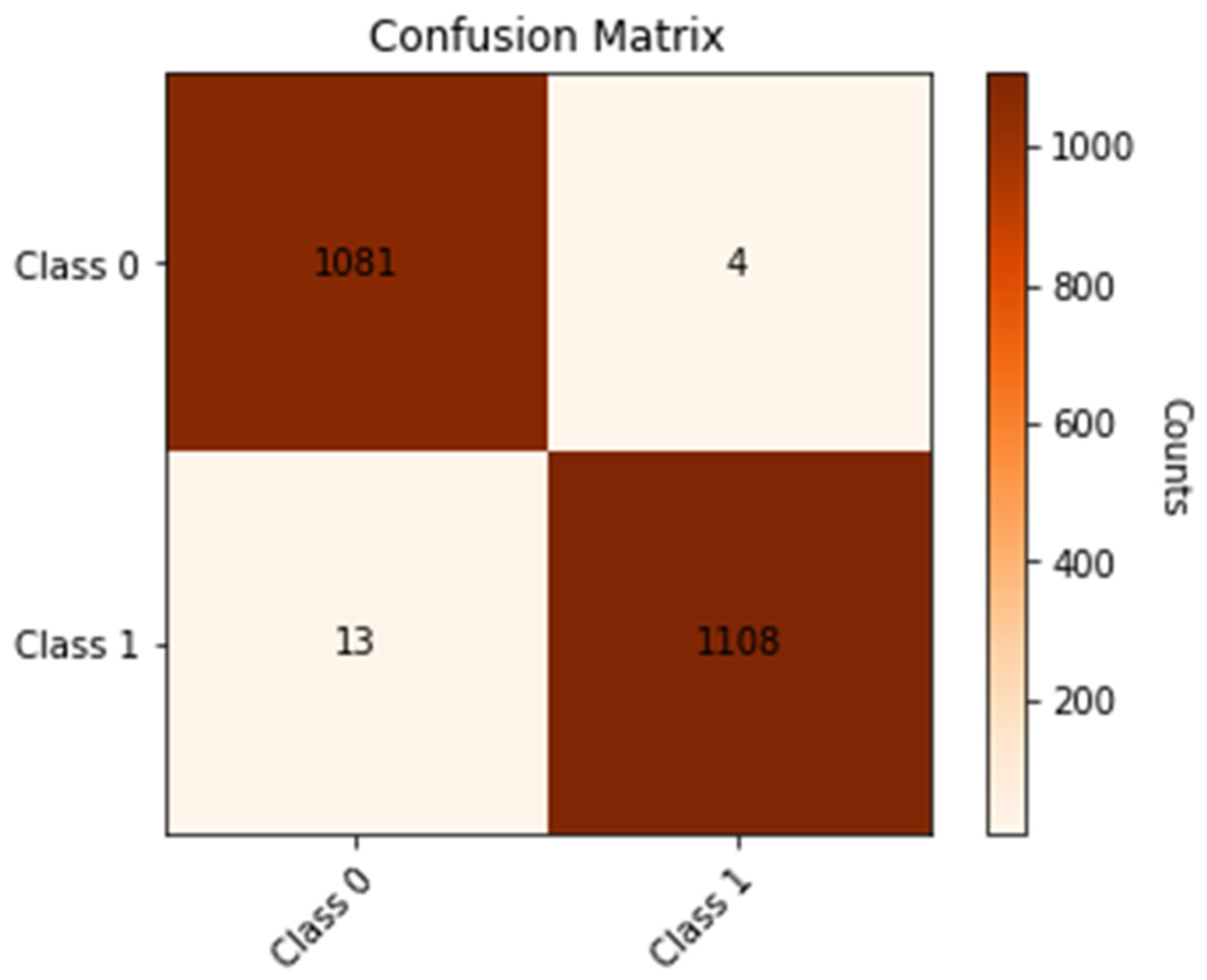 Diagnostics 13 01216 g009