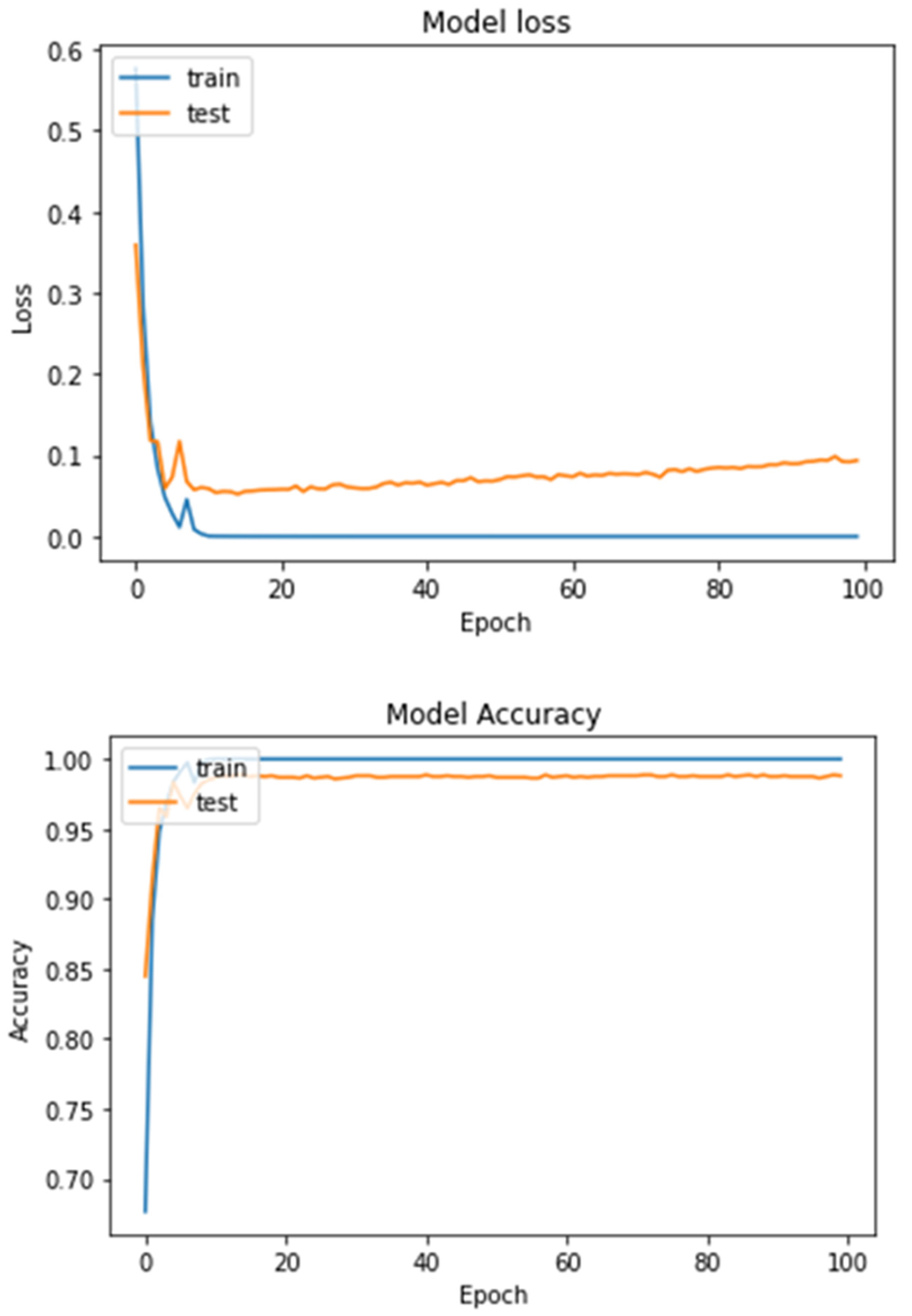 Diagnostics 13 01216 g010
