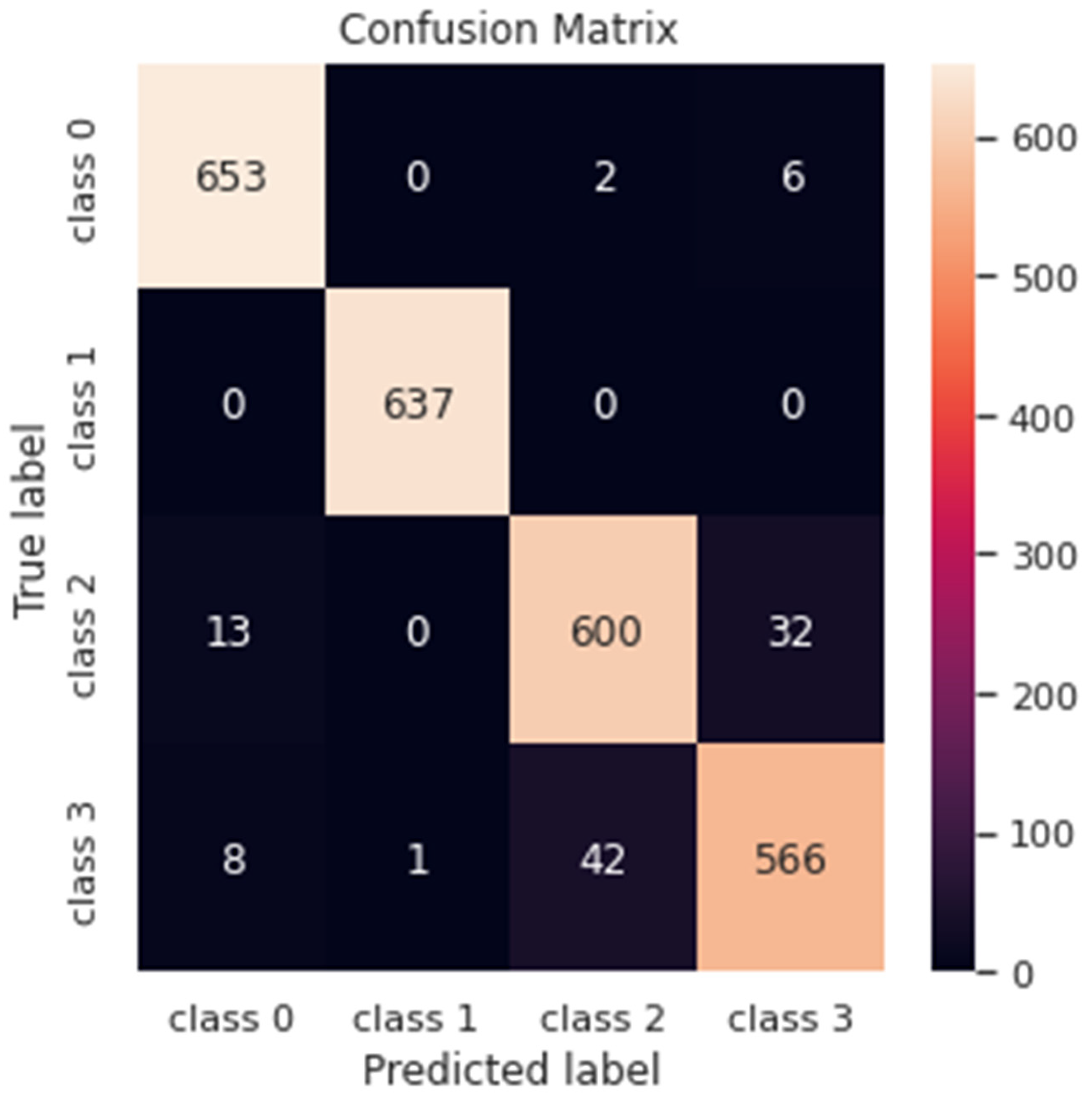 Diagnostics 13 01216 g011