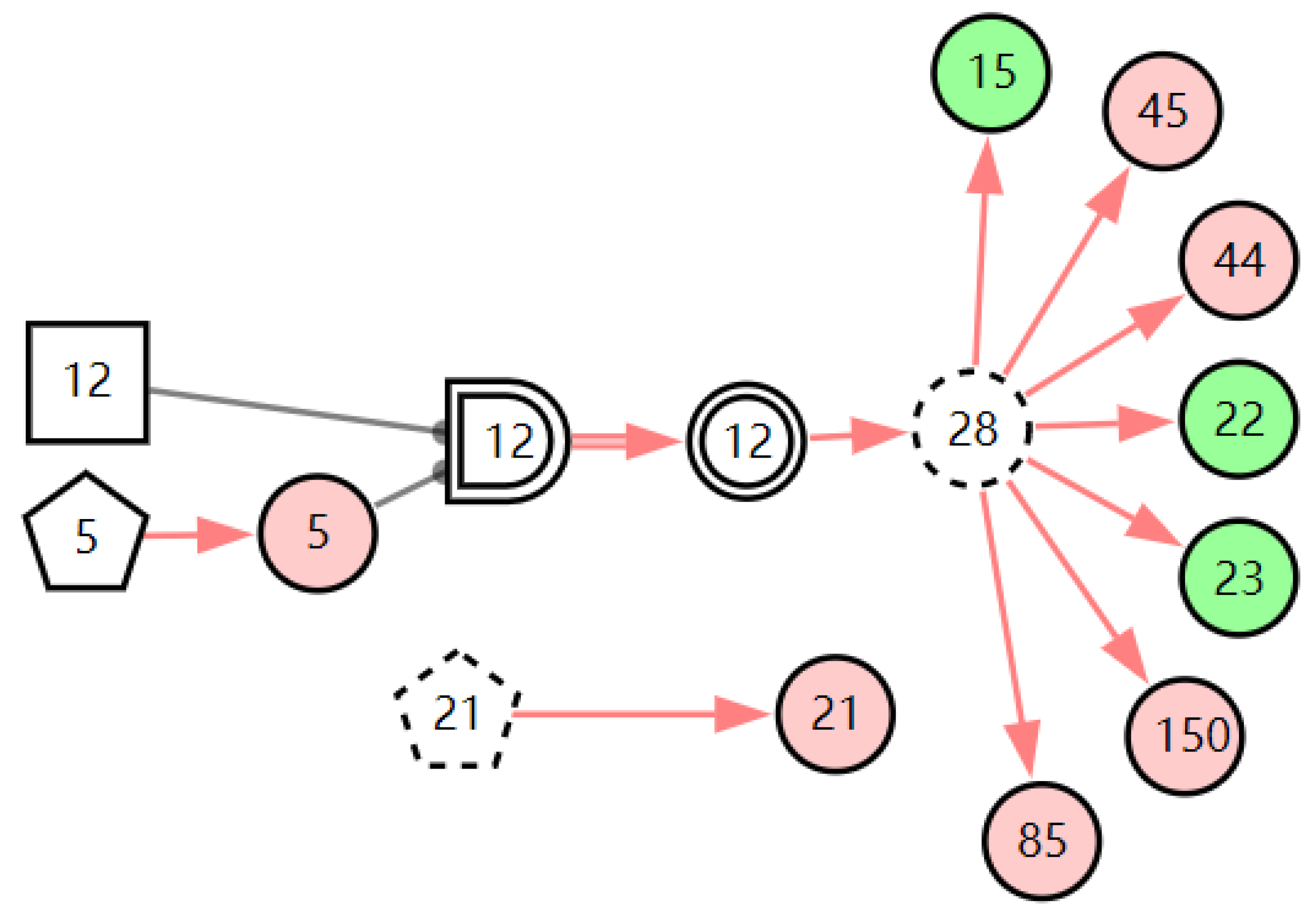Diagnostics 13 01219 g006 Diagnostics 13 01219 g006