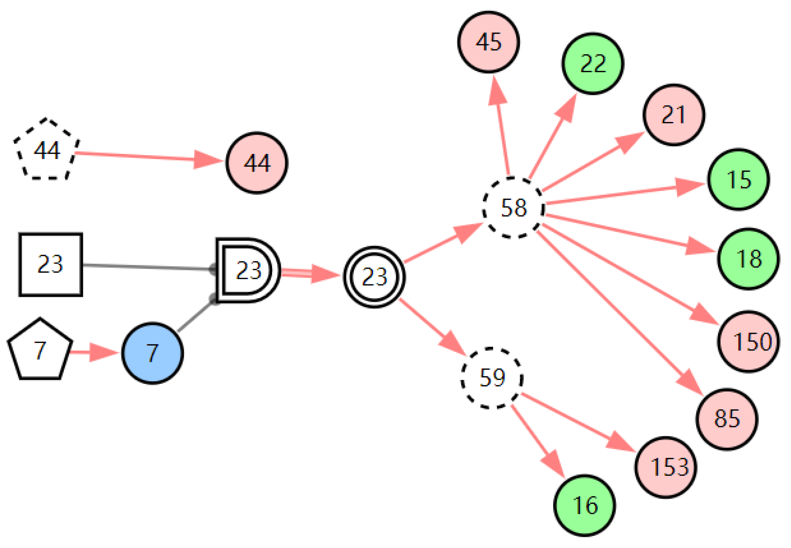 Diagnostics 13 01219 g008 Diagnostics 13 01219 g008