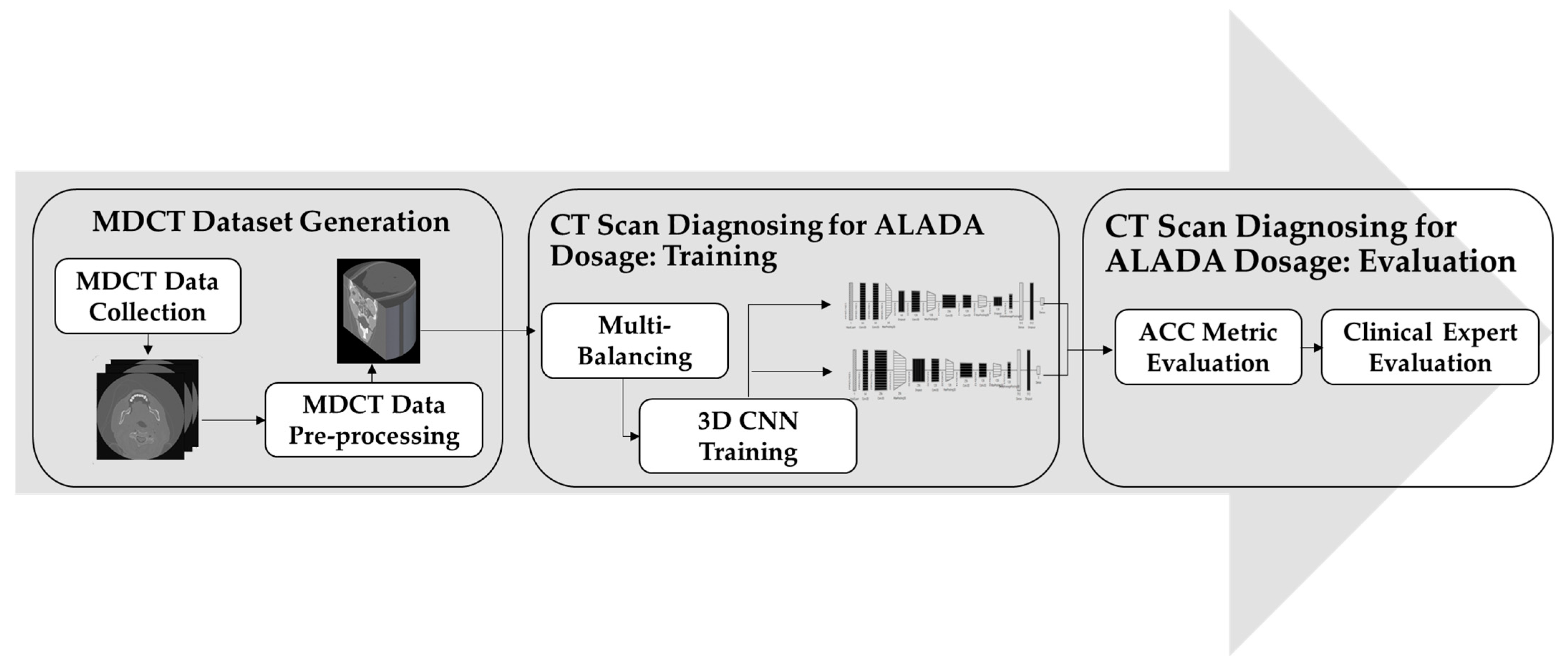 Diagnostics 13 01220 g001