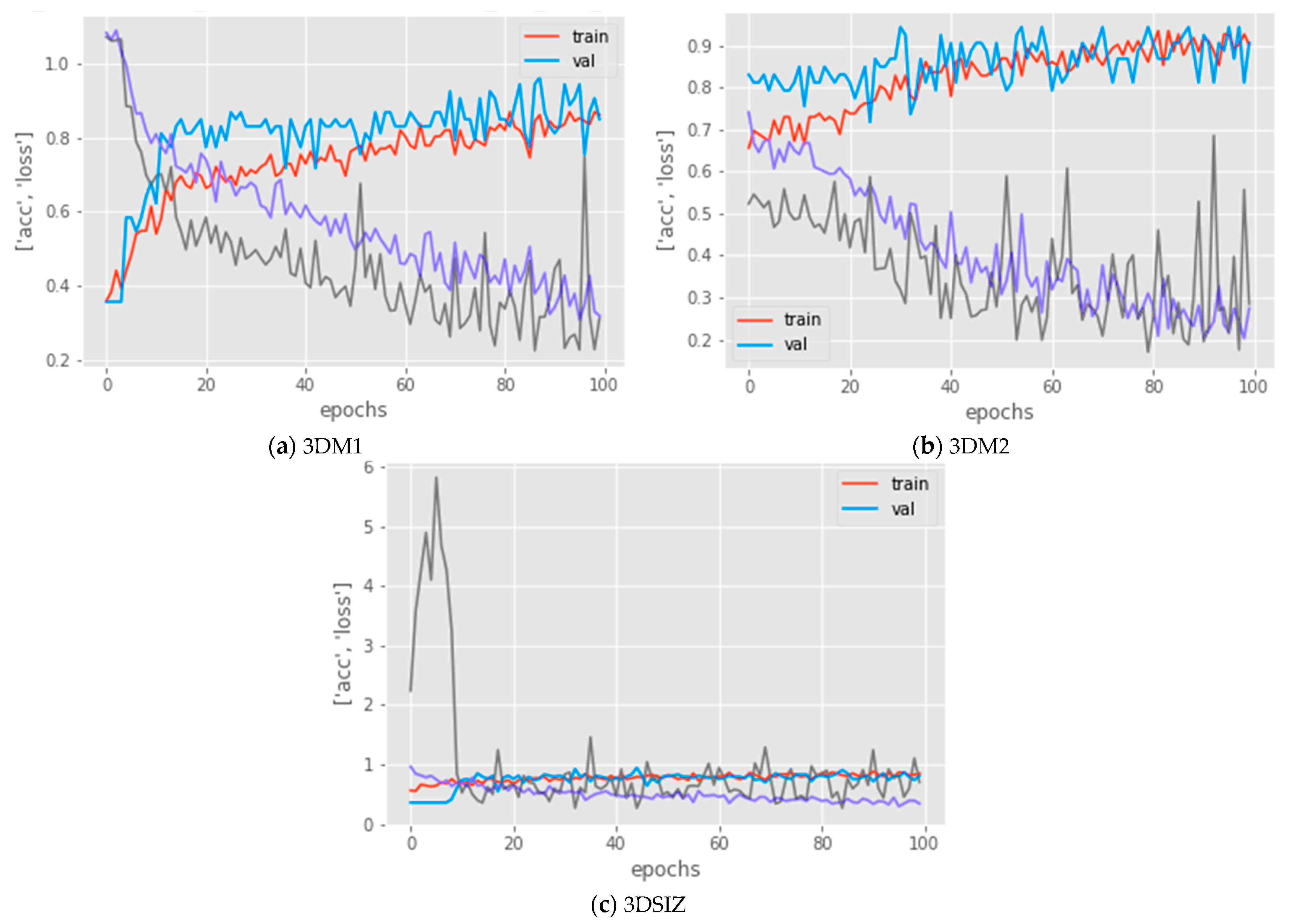 Diagnostics 13 01220 g004