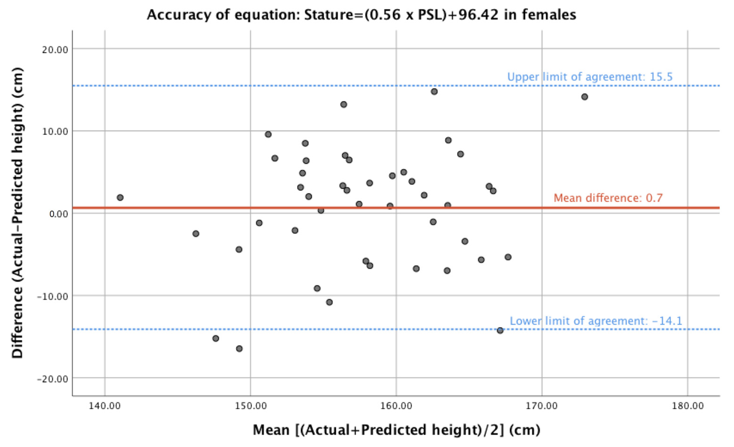 Diagnostics 13 01222 g002