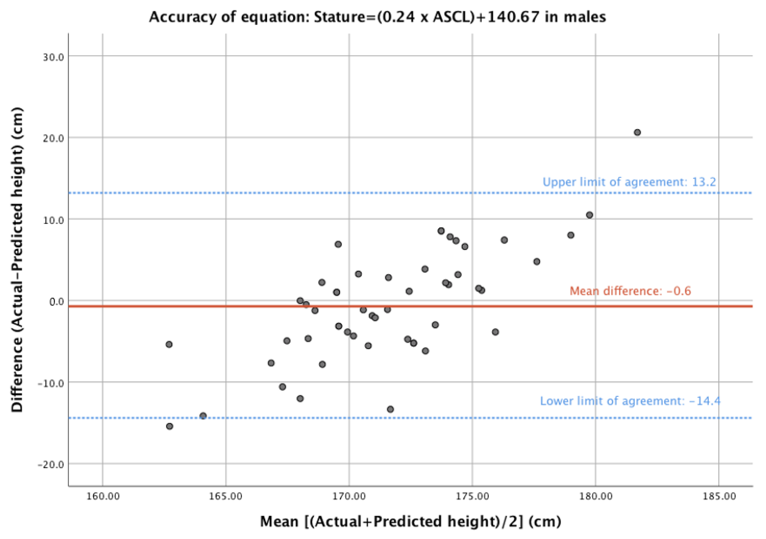 Diagnostics 13 01222 g003