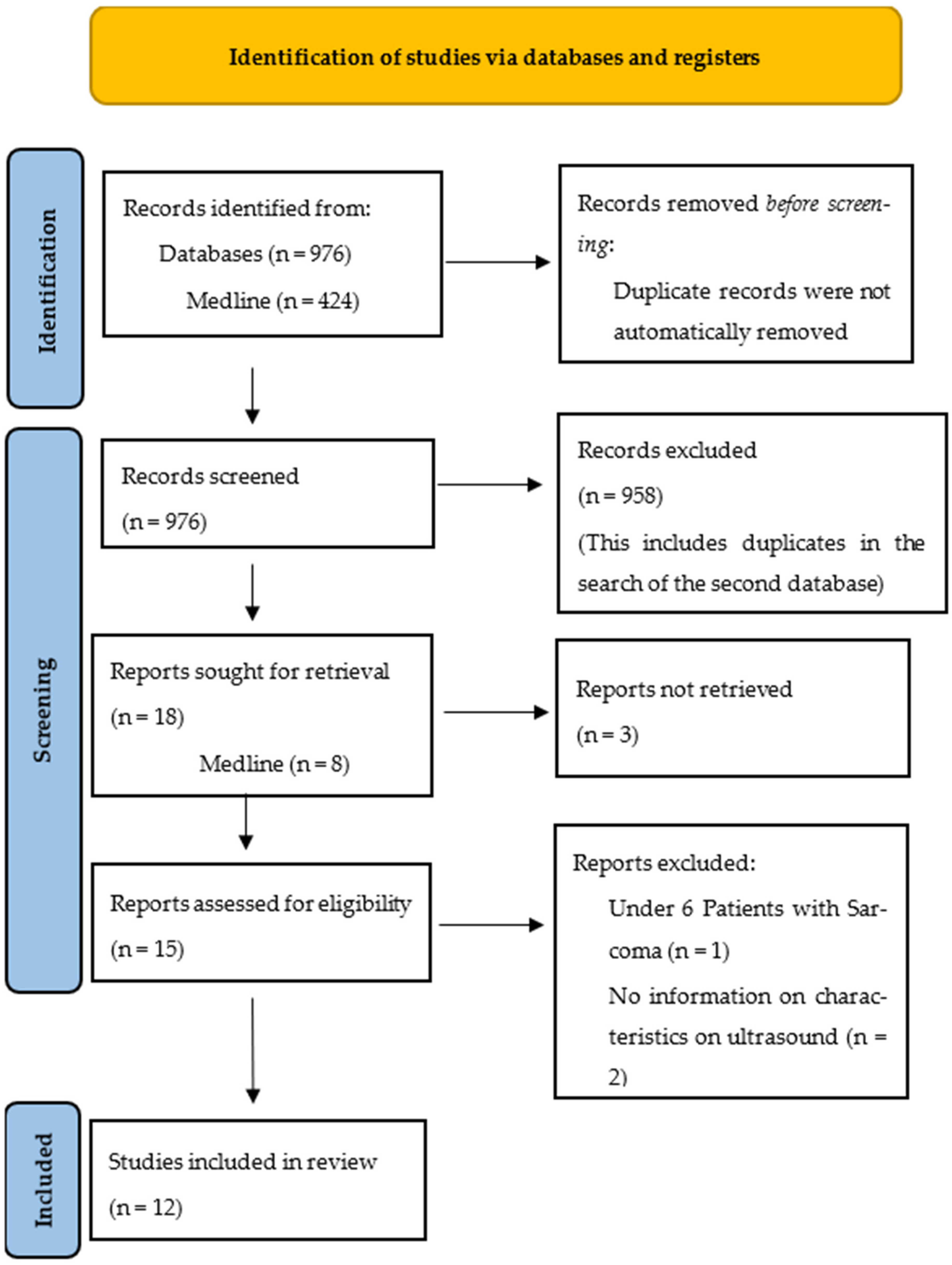 Diagnostics 13 01223 g001