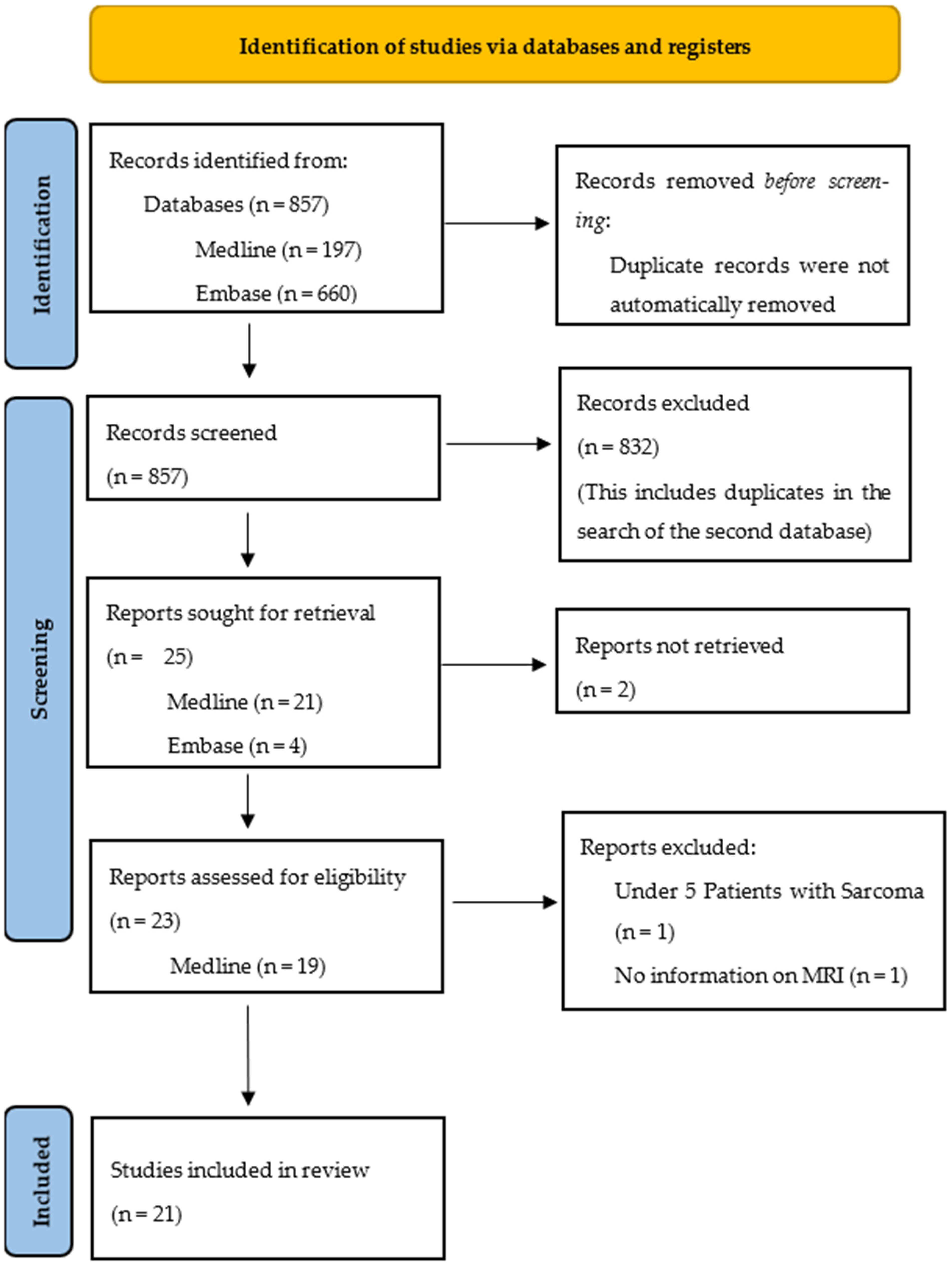 Diagnostics 13 01223 g002