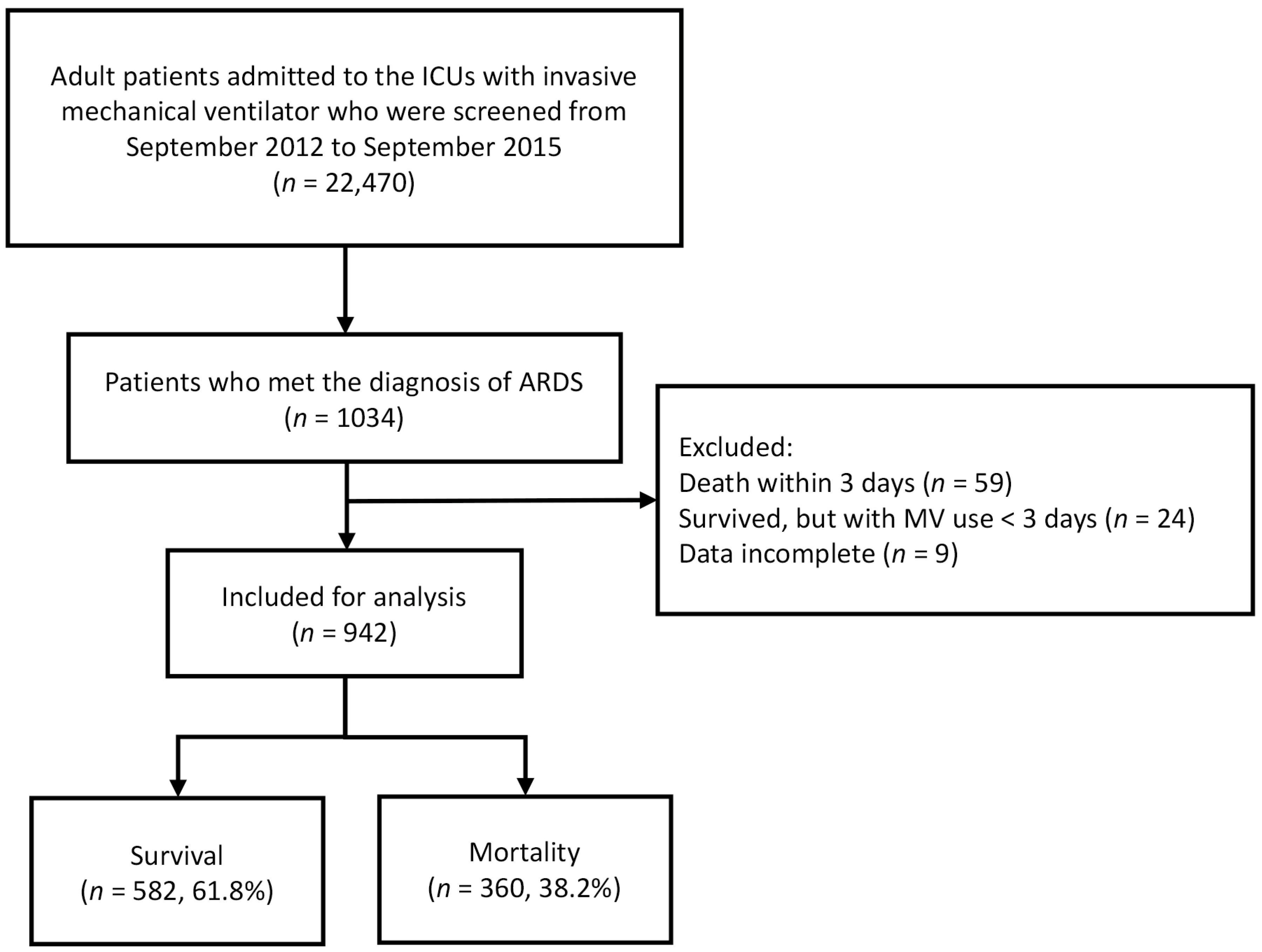 Diagnostics 13 01226 g001