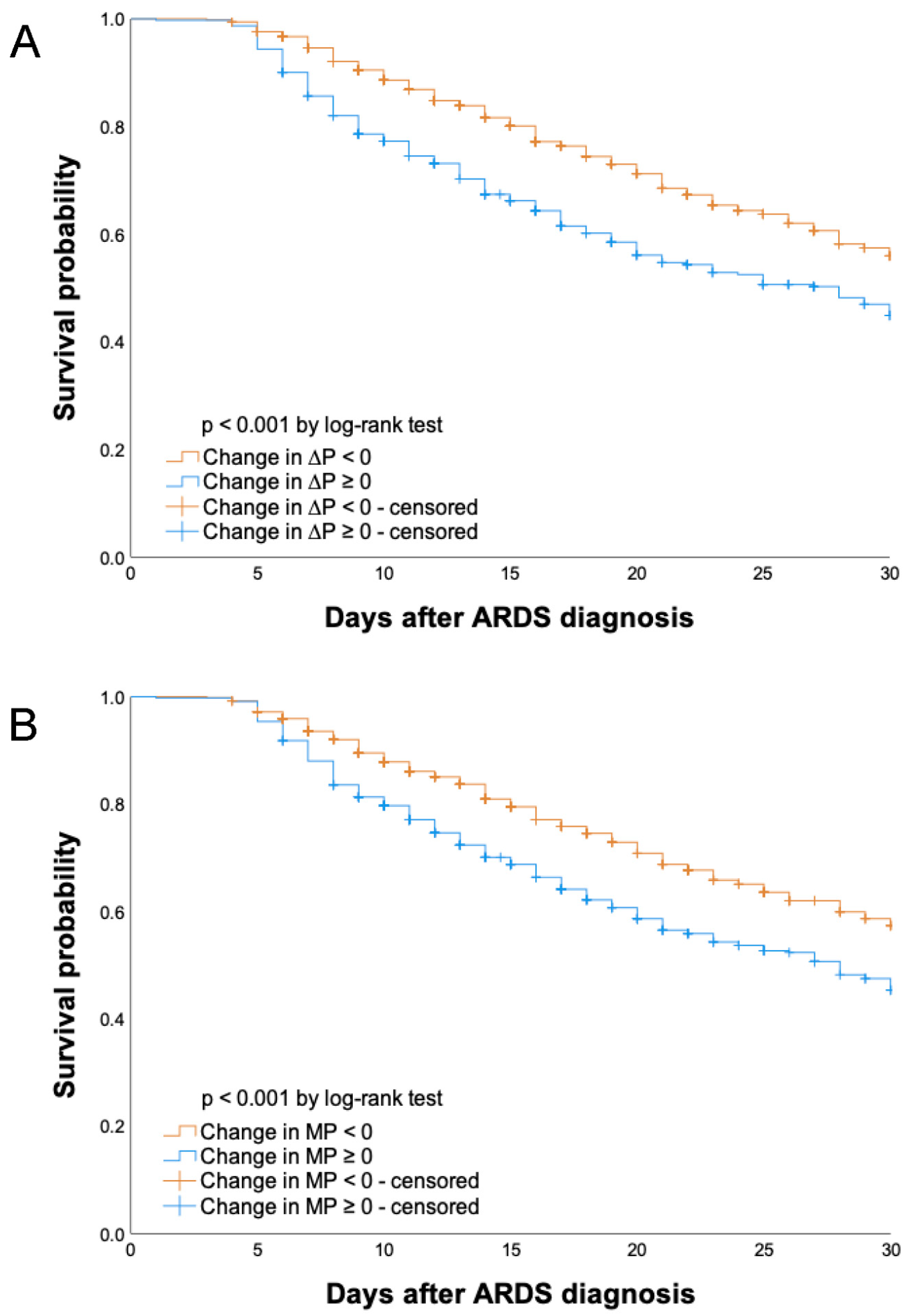 Diagnostics 13 01226 g004