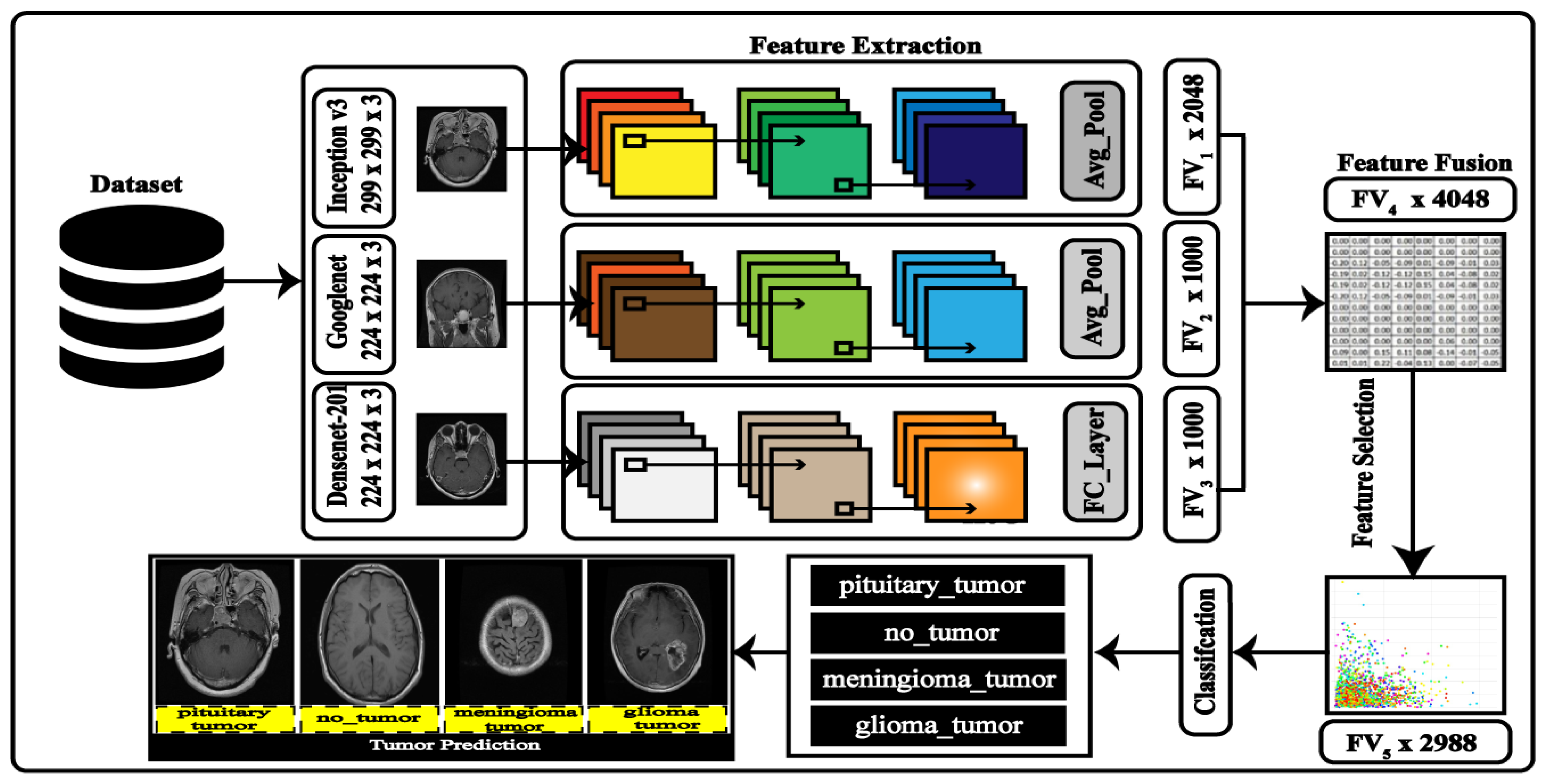 Diagnostics 13 01229 g004
