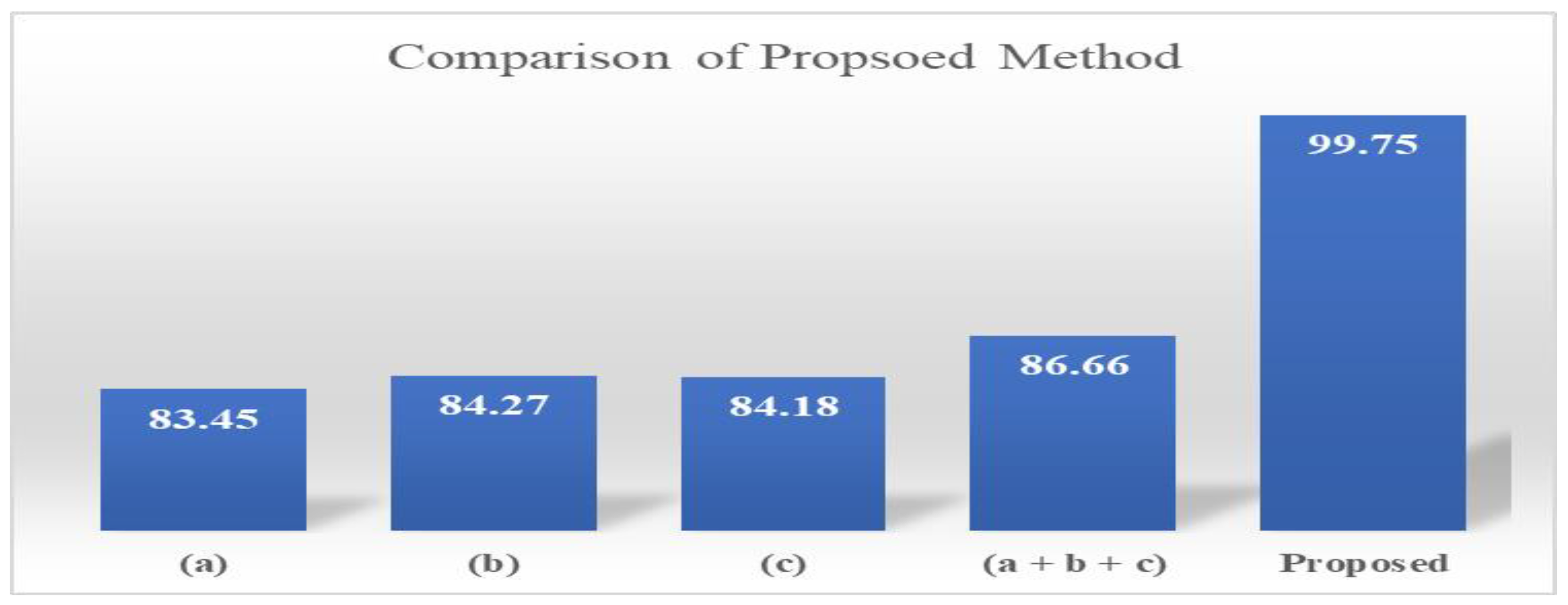 Diagnostics 13 01229 g006