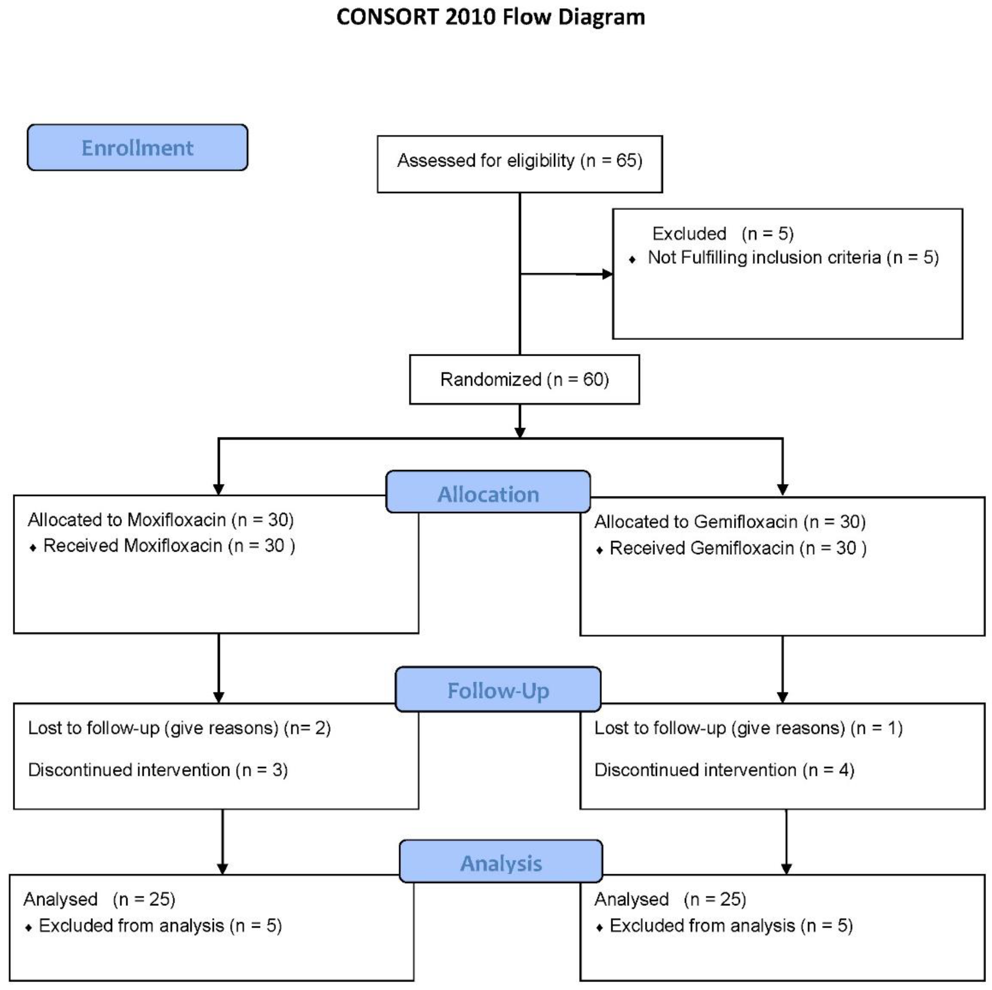Diagnostics 13 01234 g001