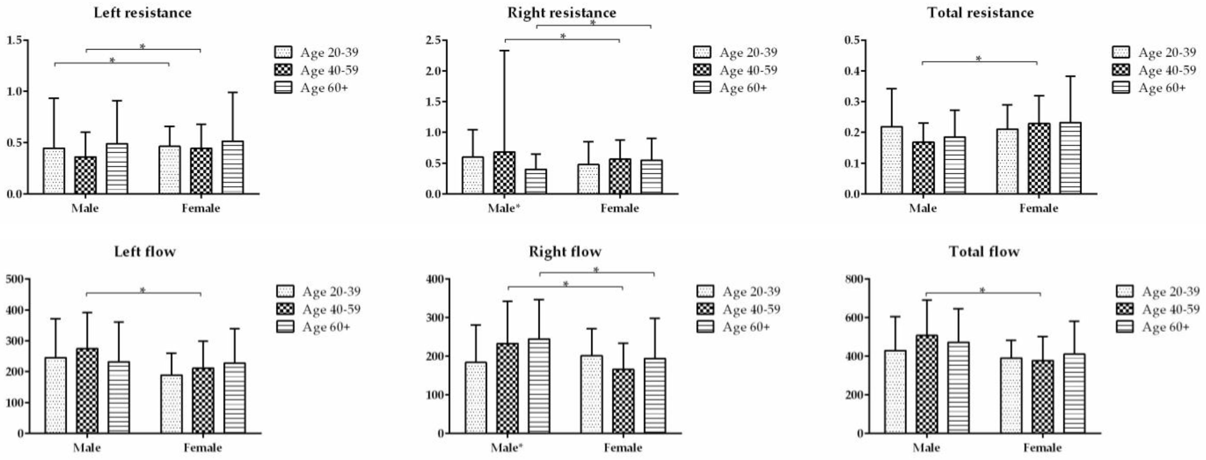 Diagnostics 13 01235 g002