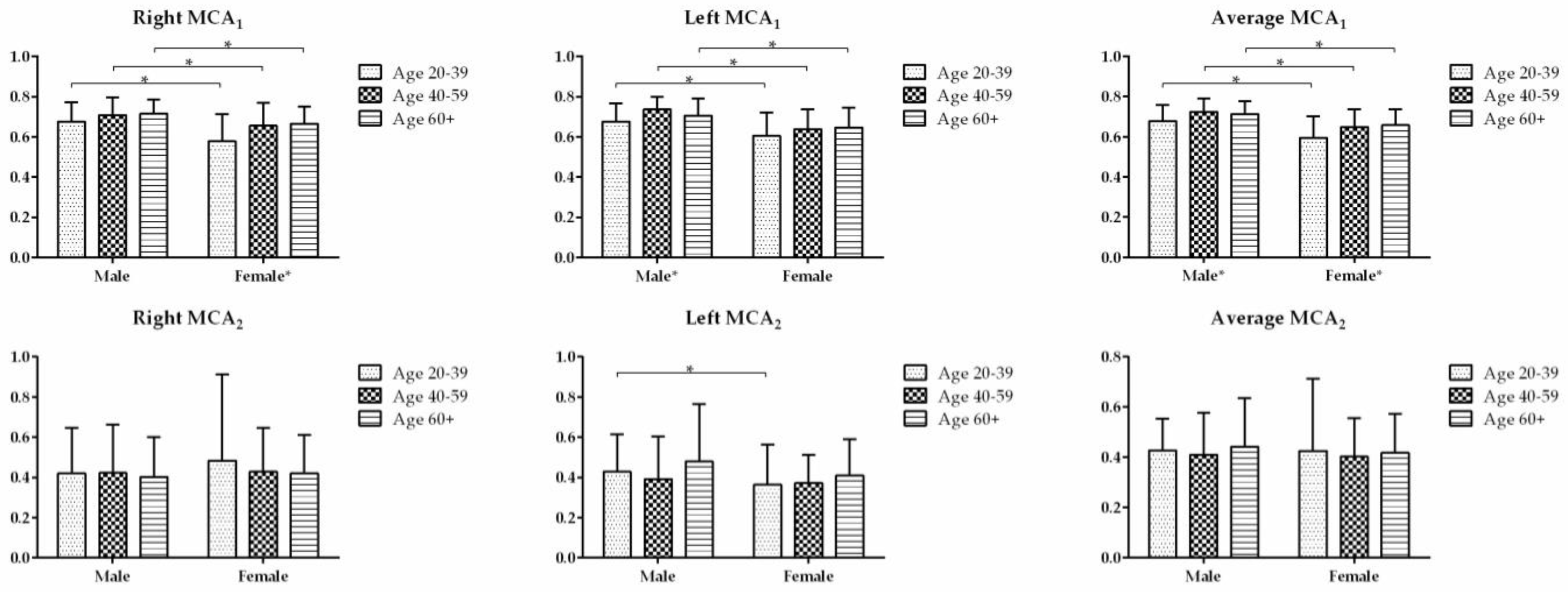 Diagnostics 13 01235 g003