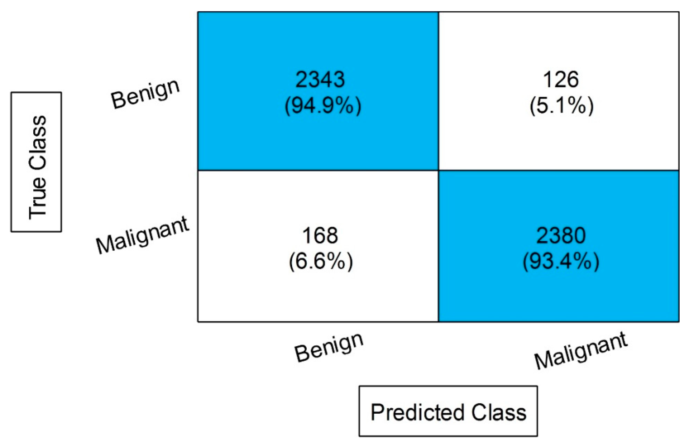 Diagnostics 13 01238 g008