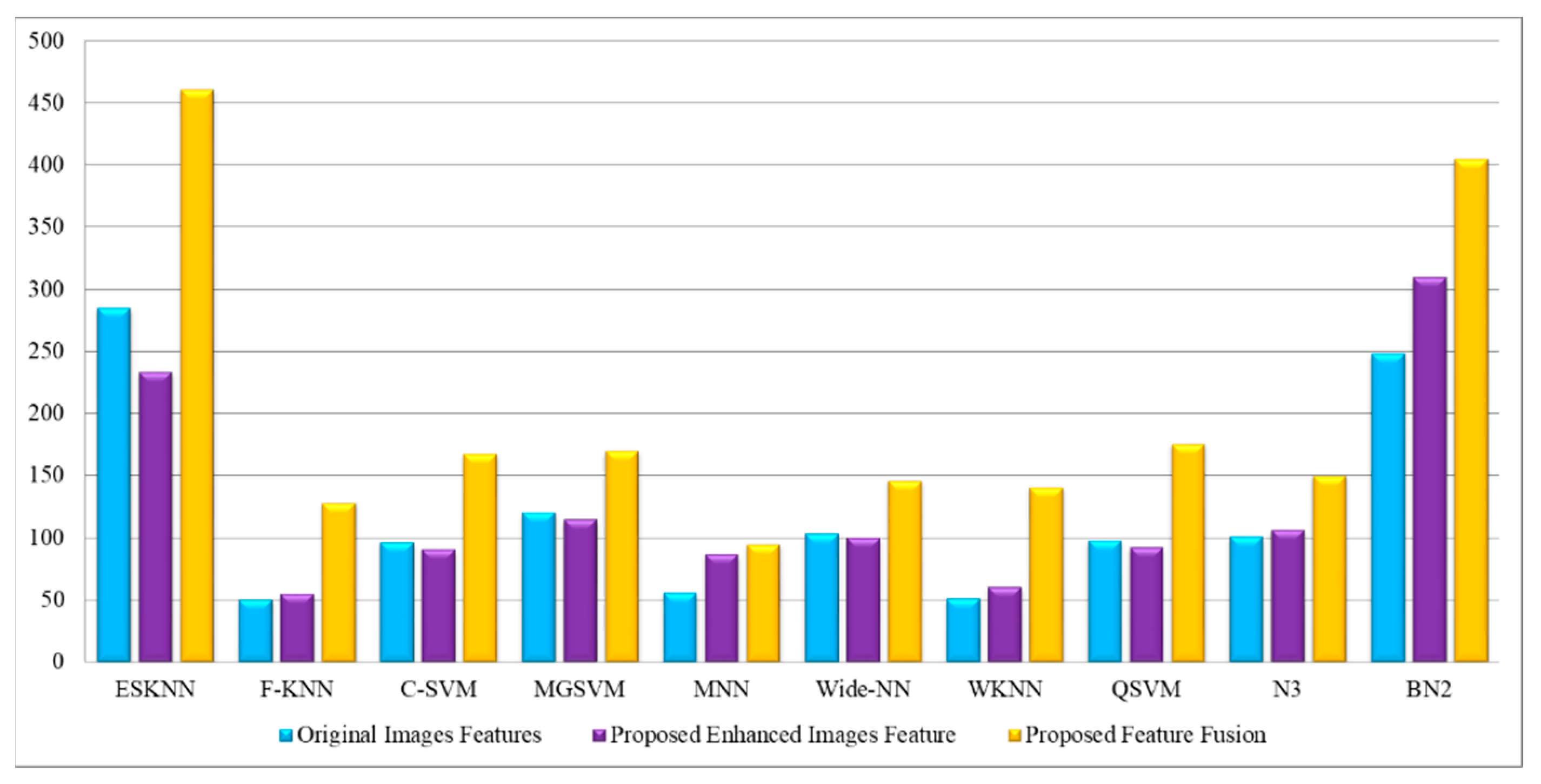Diagnostics 13 01238 g009