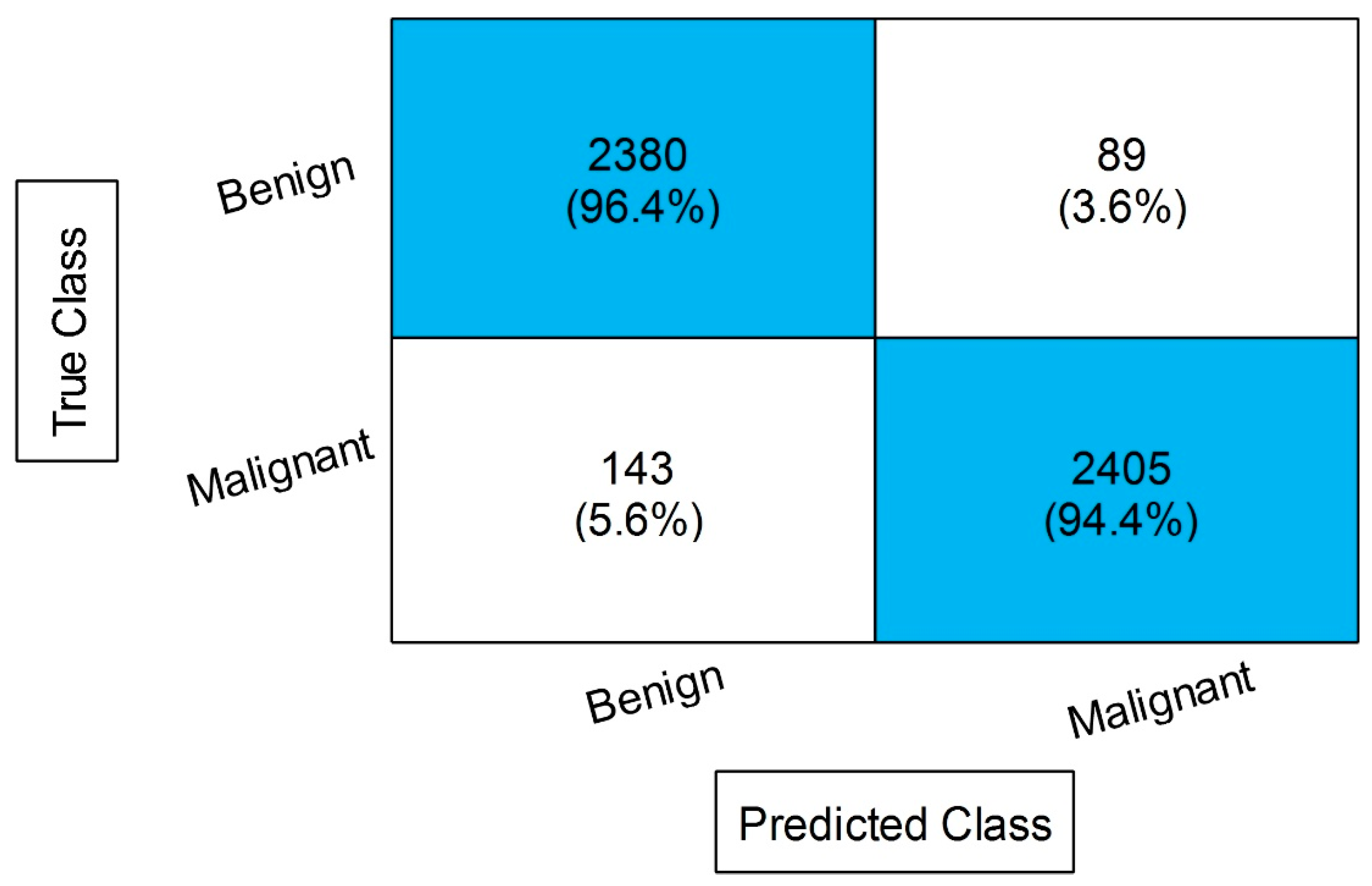 Diagnostics 13 01238 g010