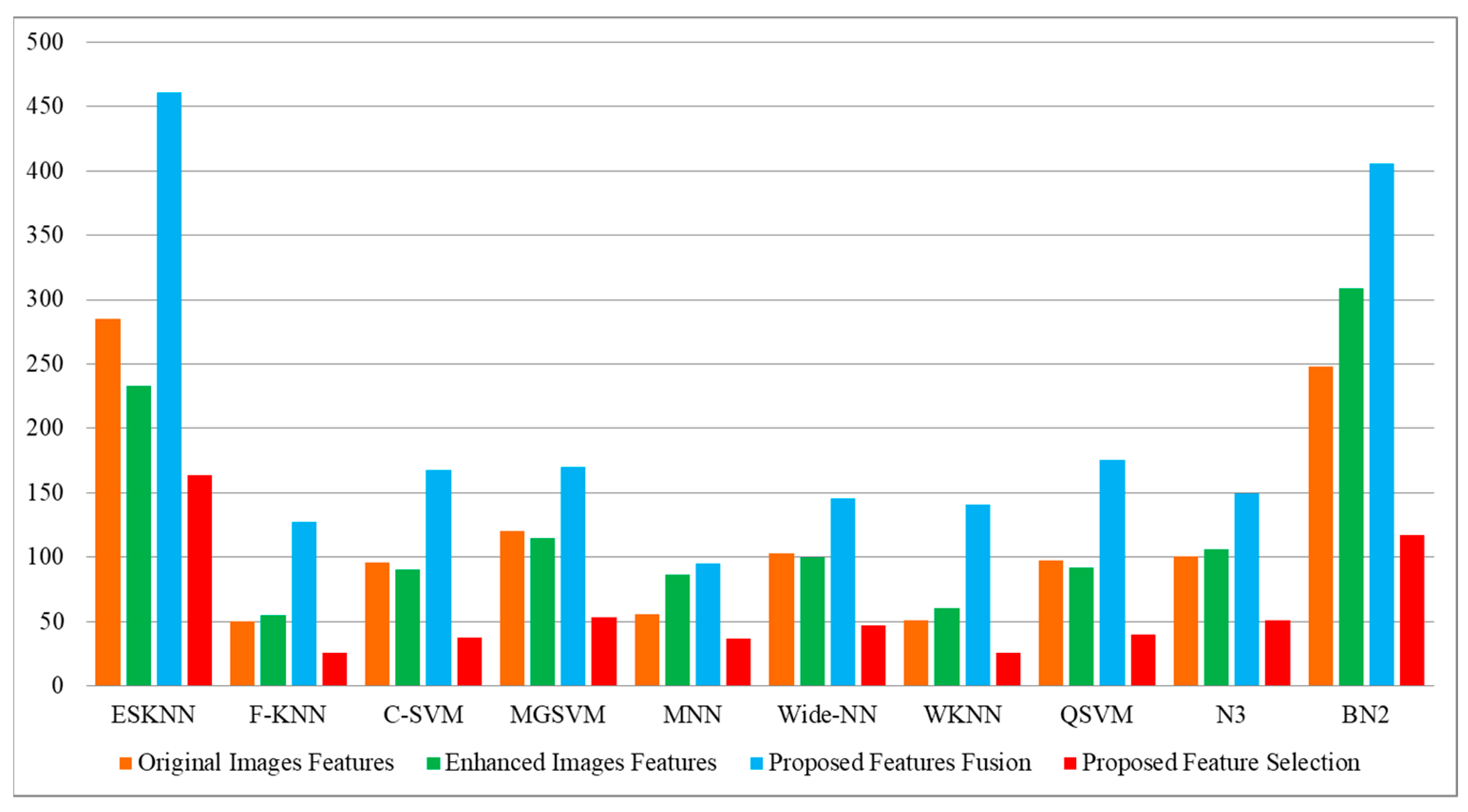 Diagnostics 13 01238 g011