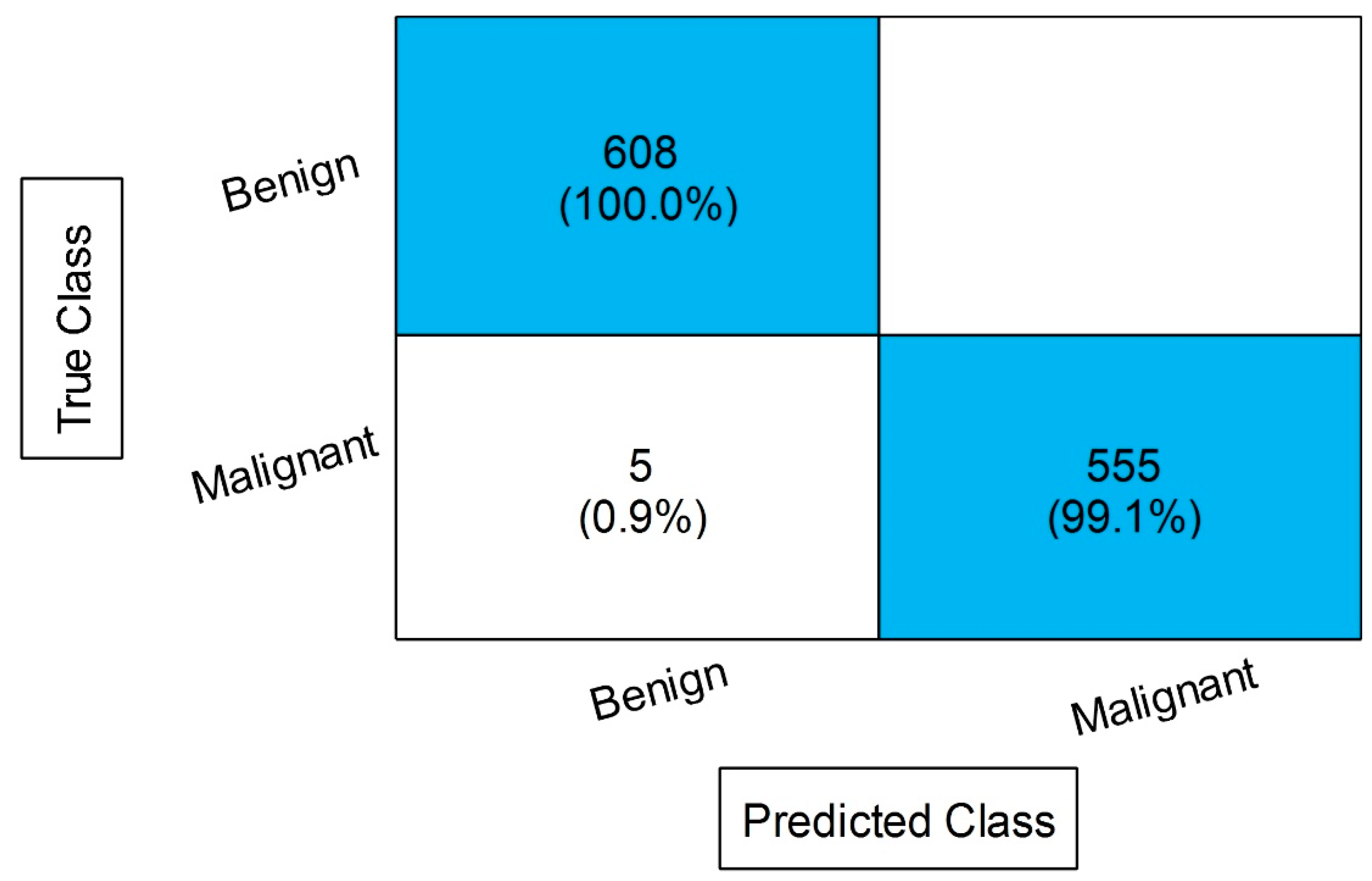 Diagnostics 13 01238 g012