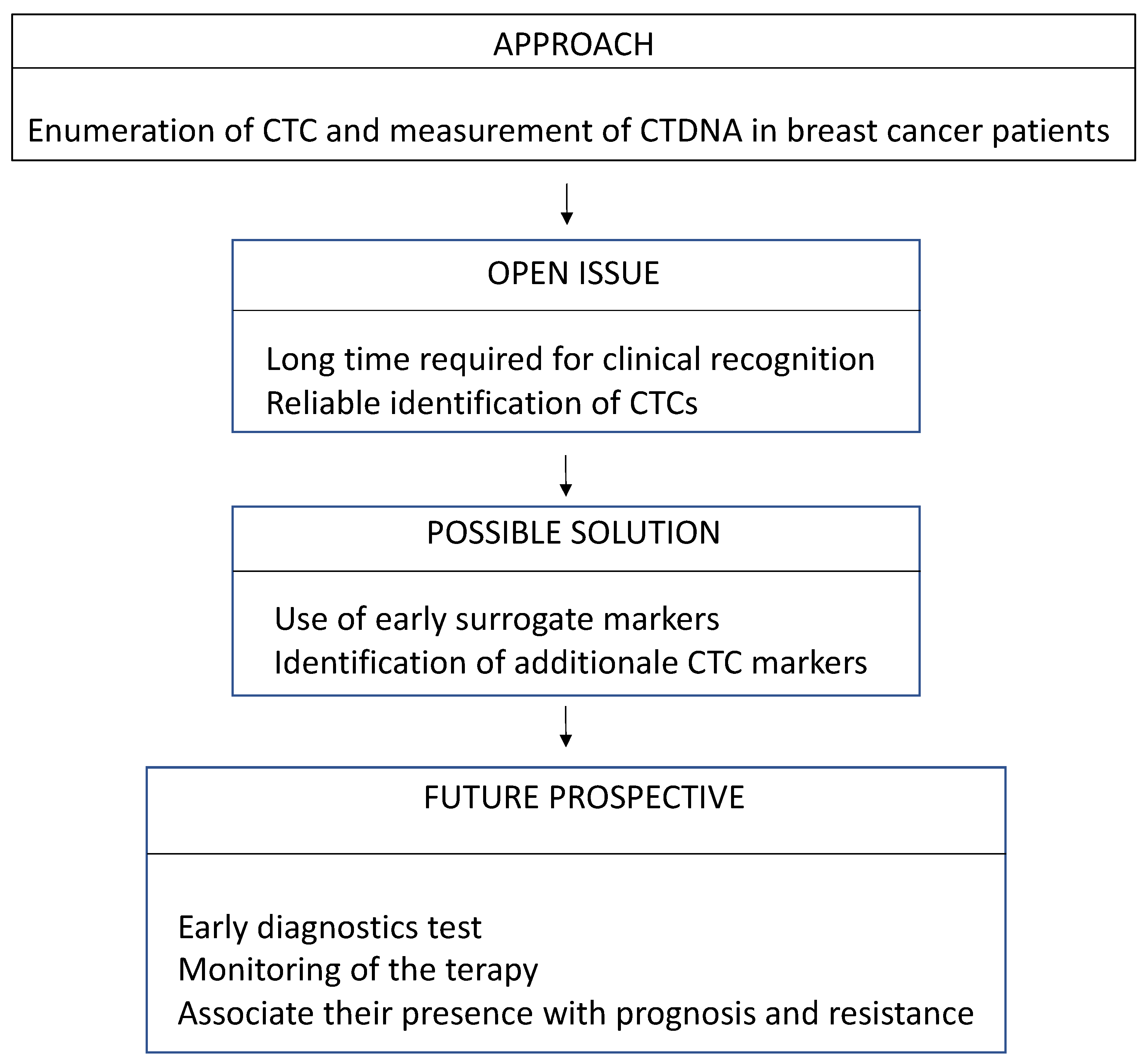Diagnostics 13 01241 g001