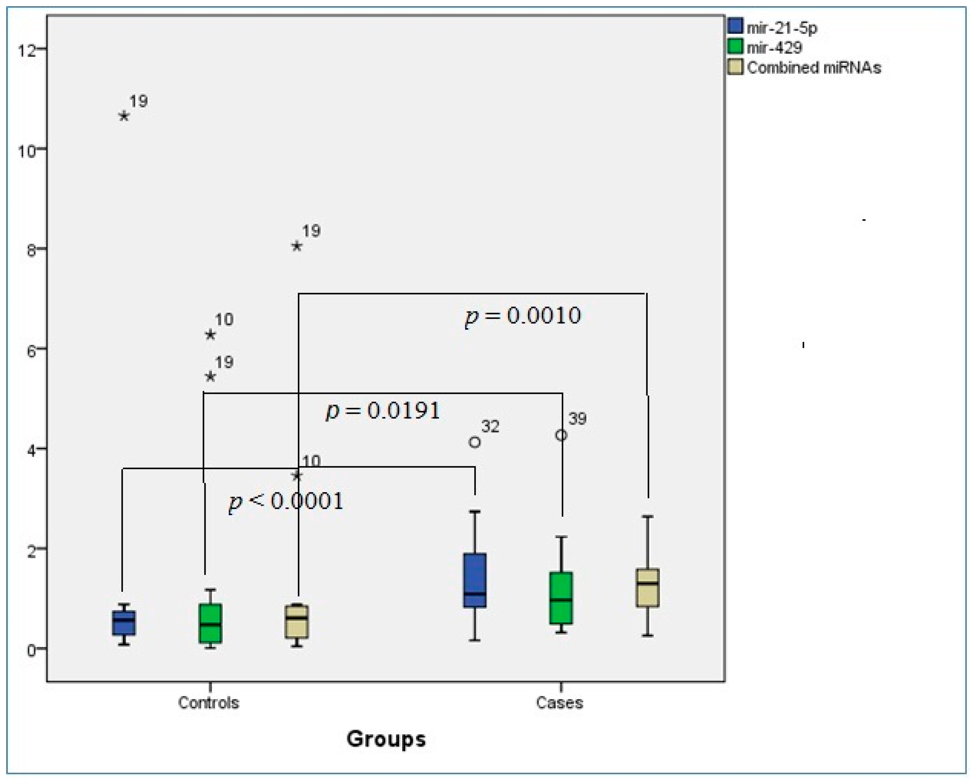 Diagnostics 13 01244 g001