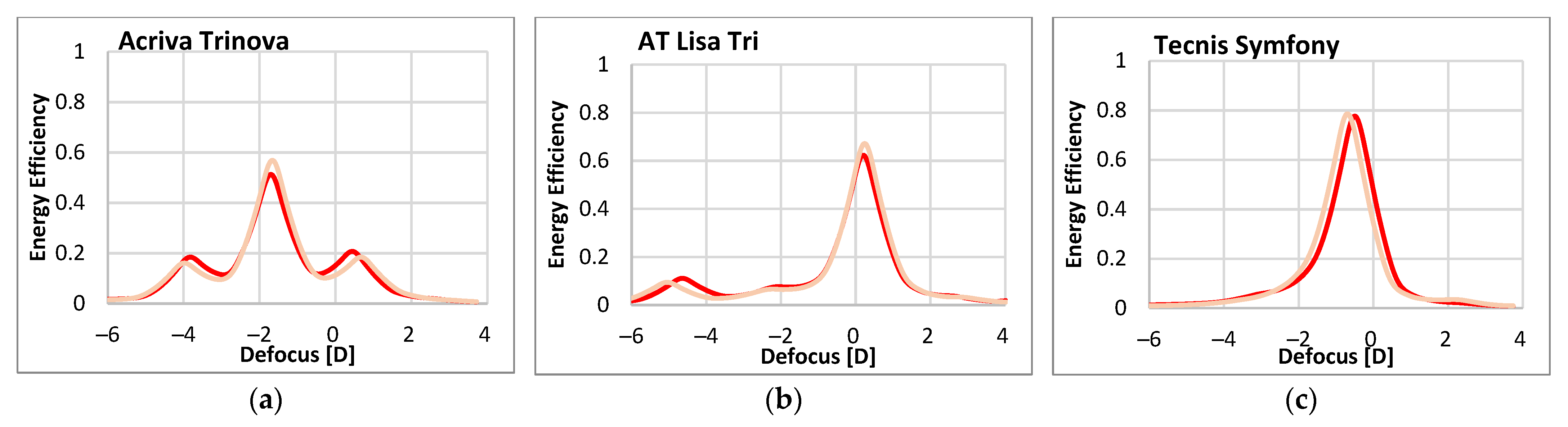 Diagnostics 13 01259 g007