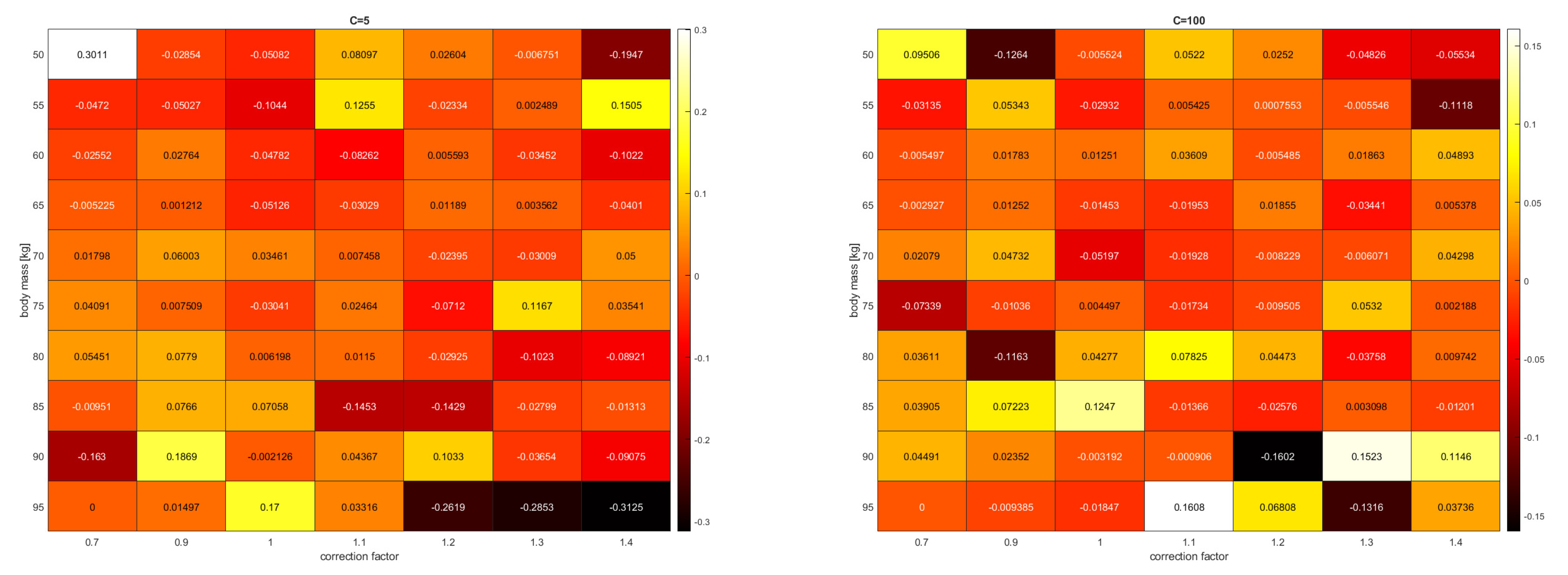 Diagnostics 13 01260 g002