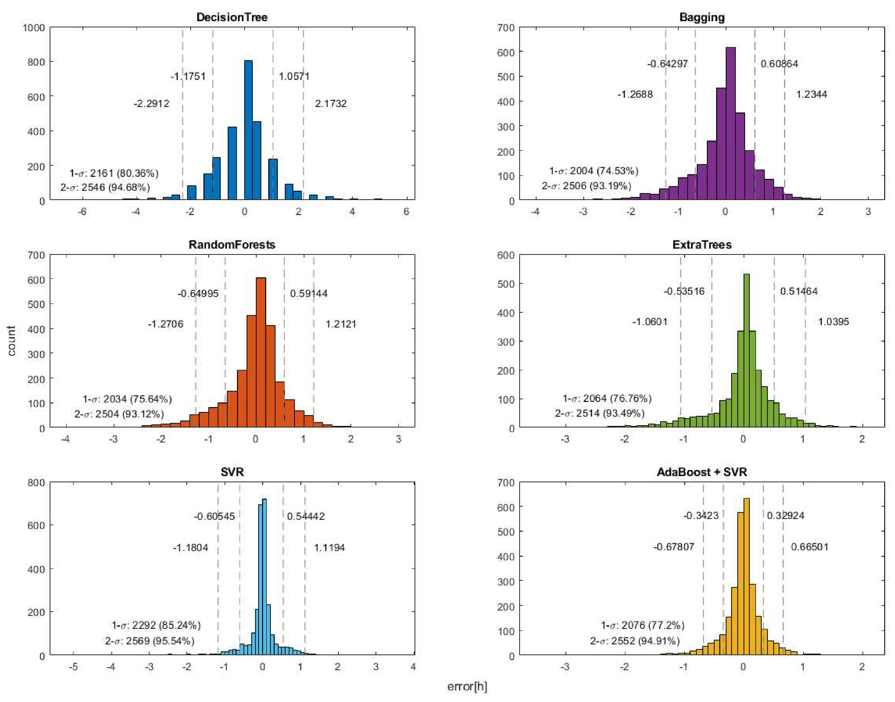 Diagnostics 13 01260 g003