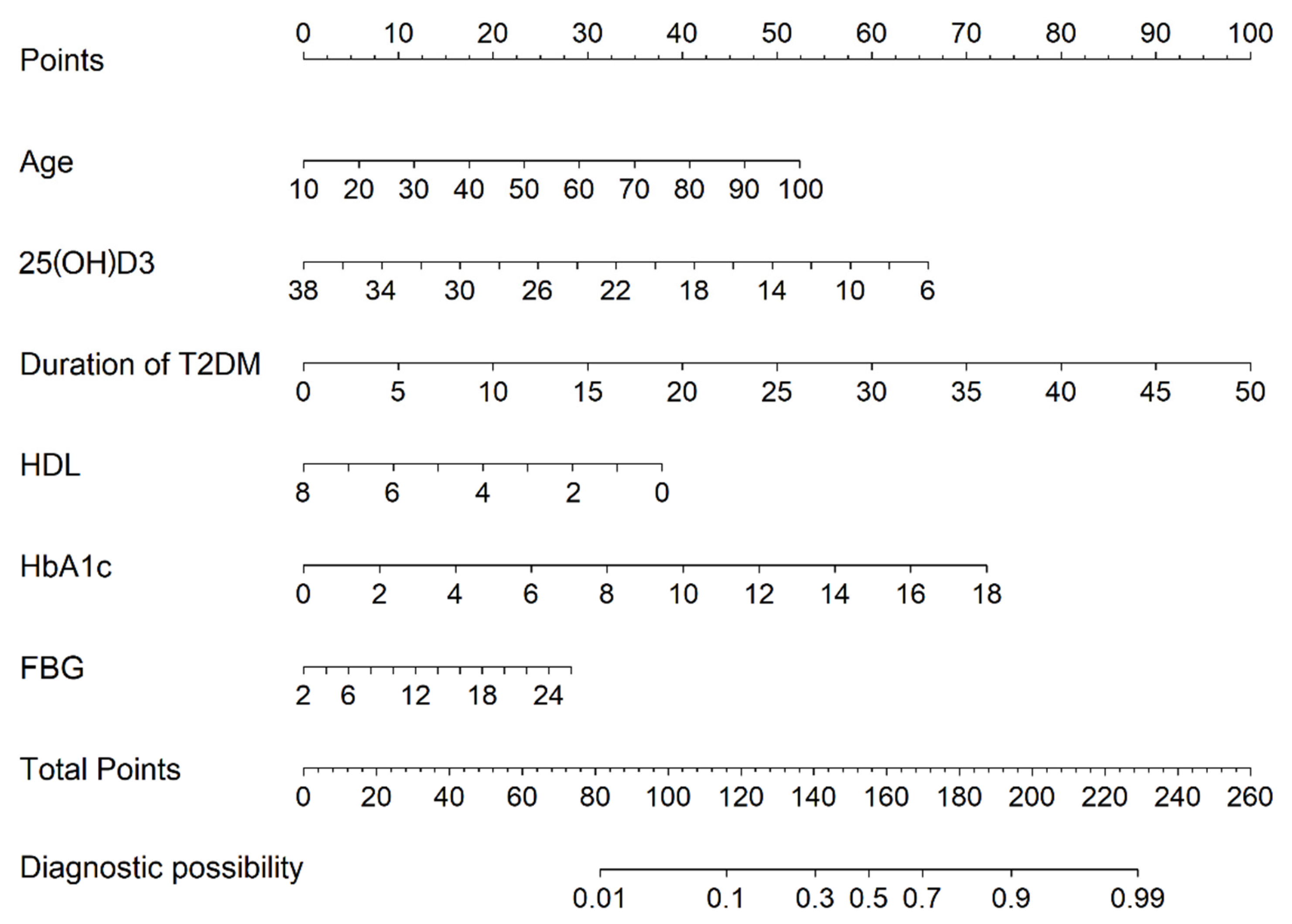 Diagnostics 13 01265 g002