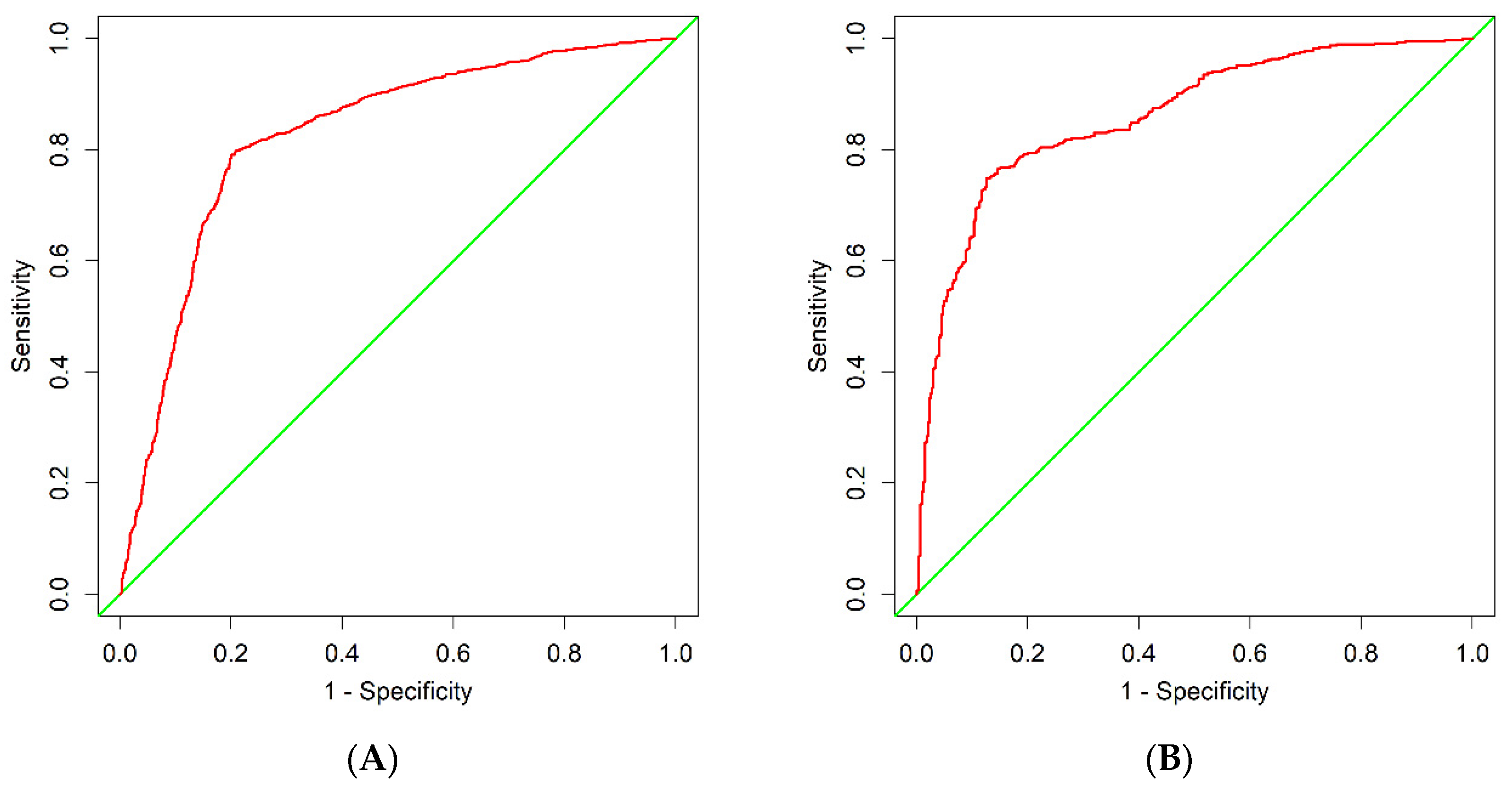 Diagnostics 13 01265 g003