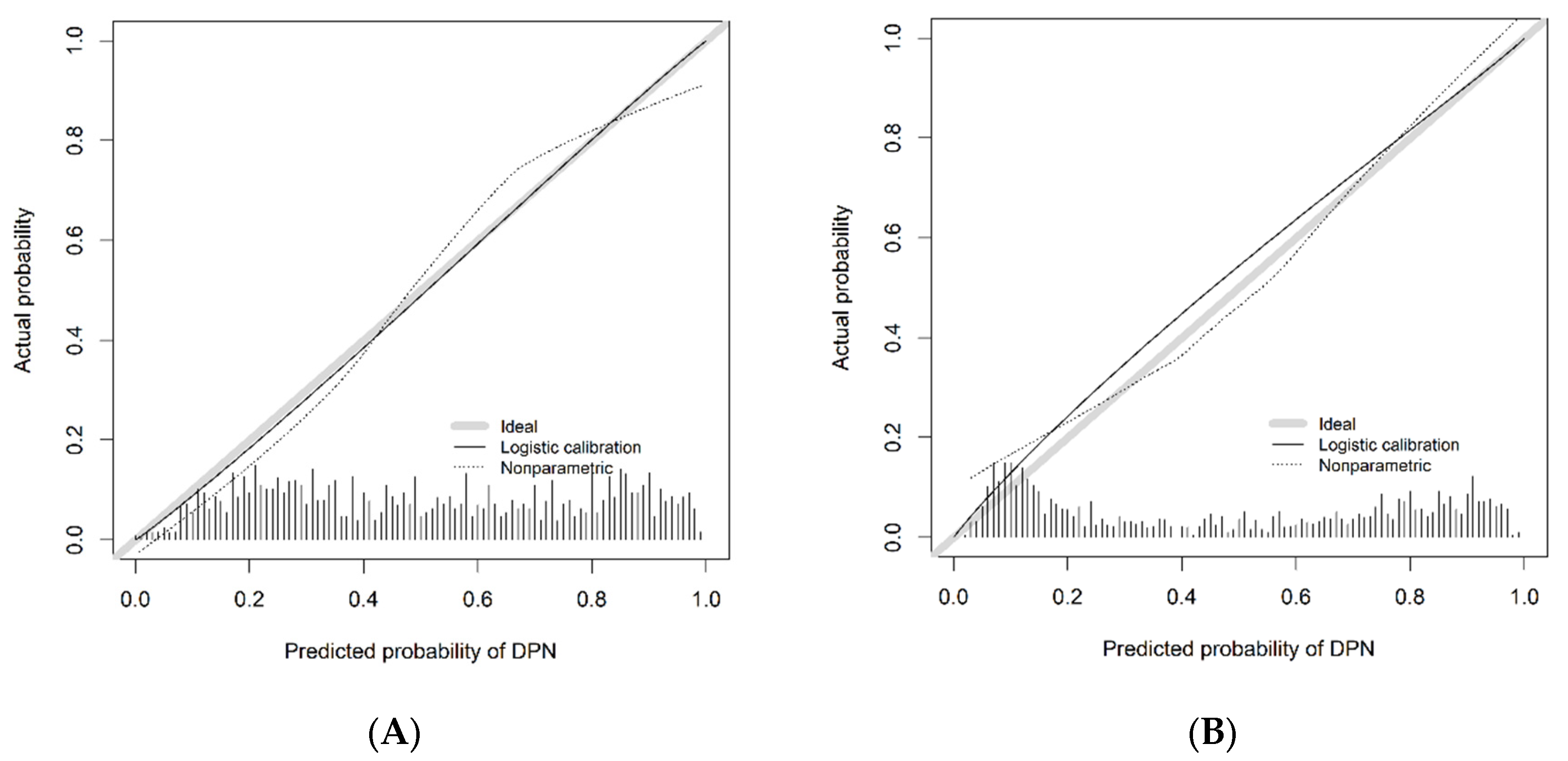 Diagnostics 13 01265 g004
