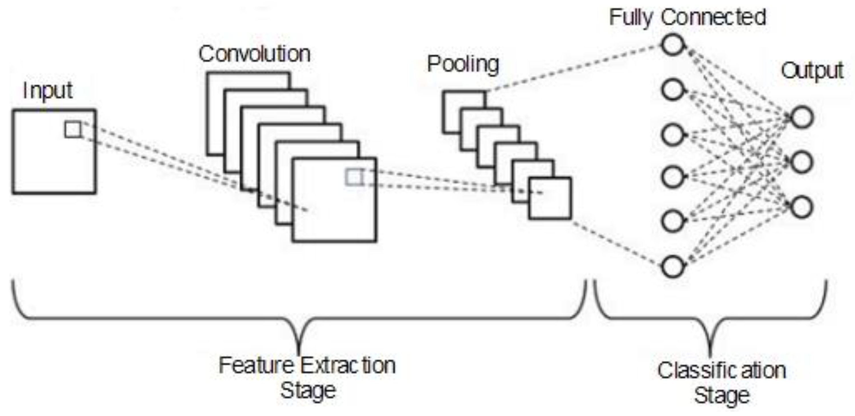 Diagnostics 13 01268 g002