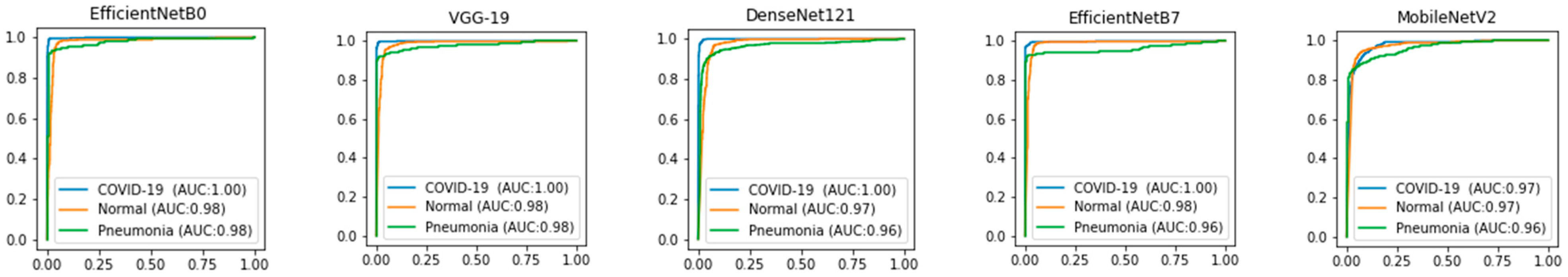Diagnostics 13 01268 g010